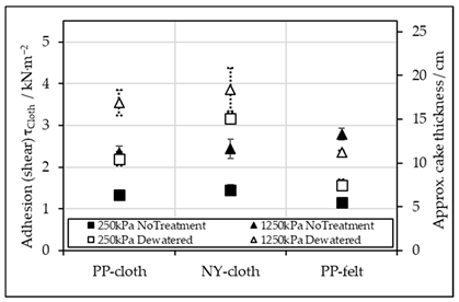 Sustainability 16 00193 i002