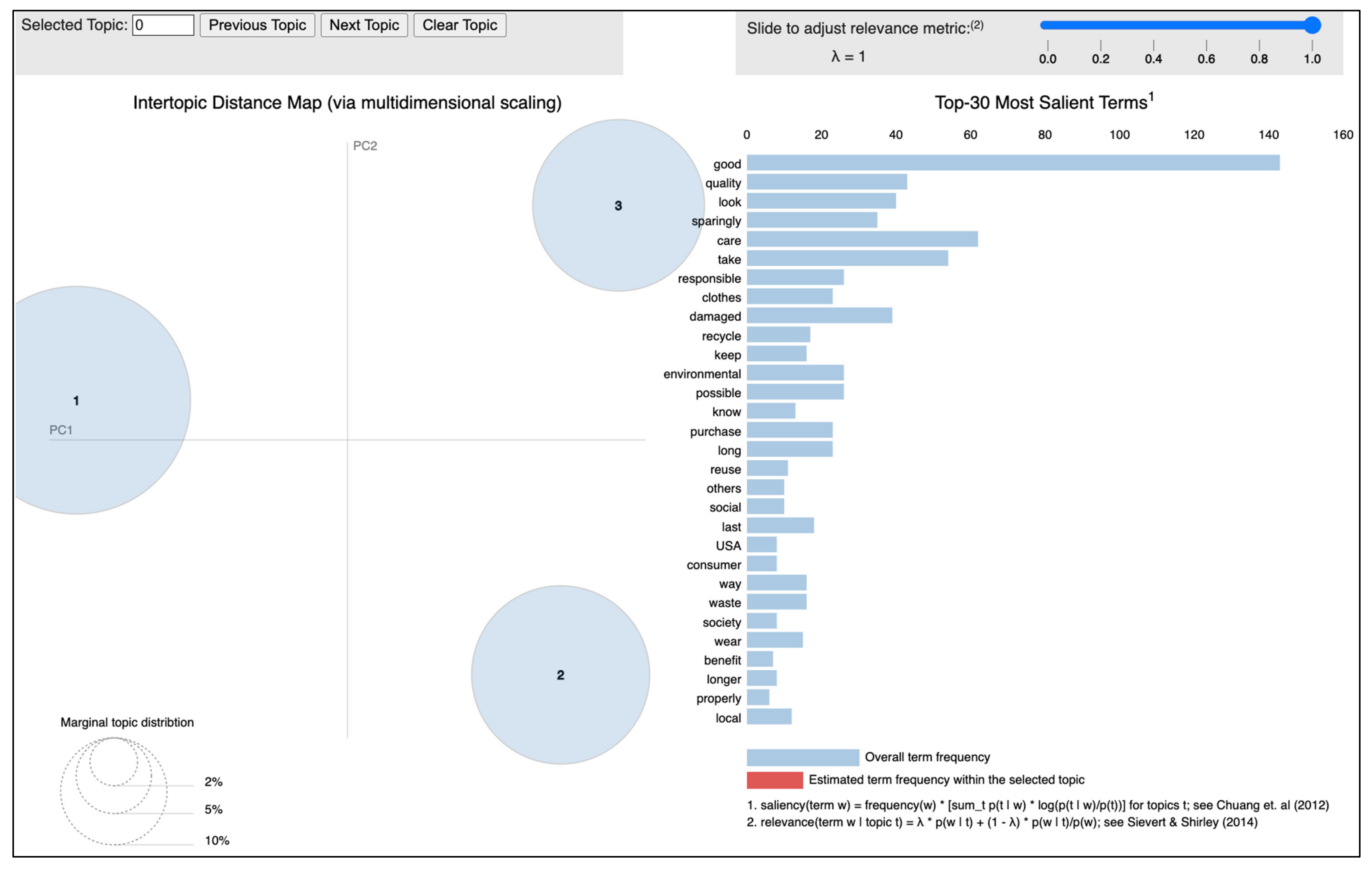 Sustainability 16 00197 g005