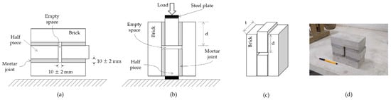 Sustainability 16 00199 g004