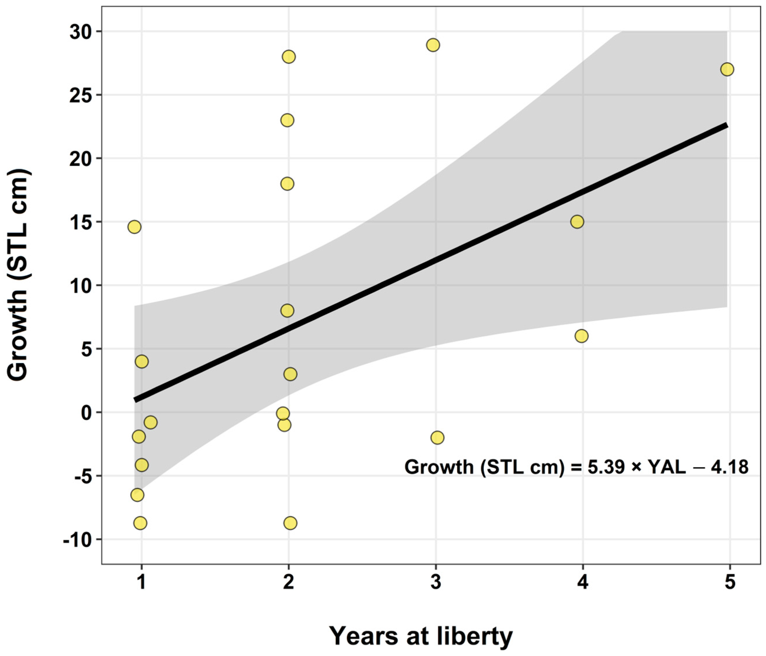 Sustainability 16 00200 g005