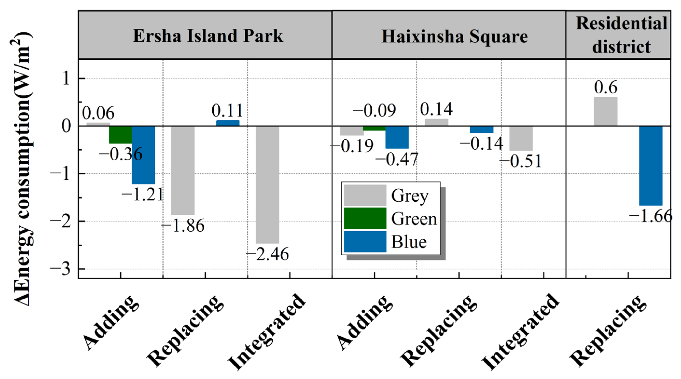 Sustainability 16 00203 g004