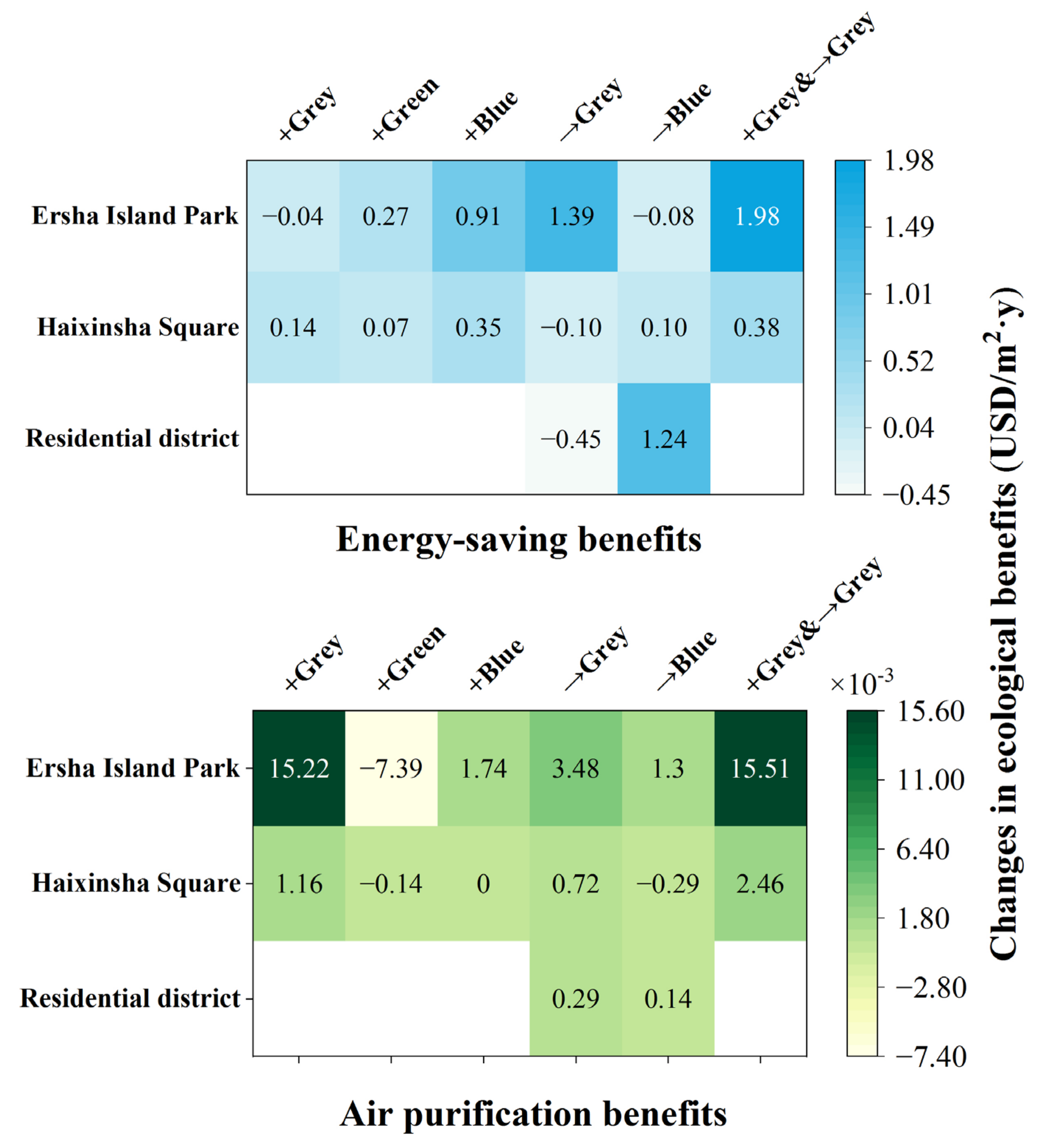 Sustainability 16 00203 g005