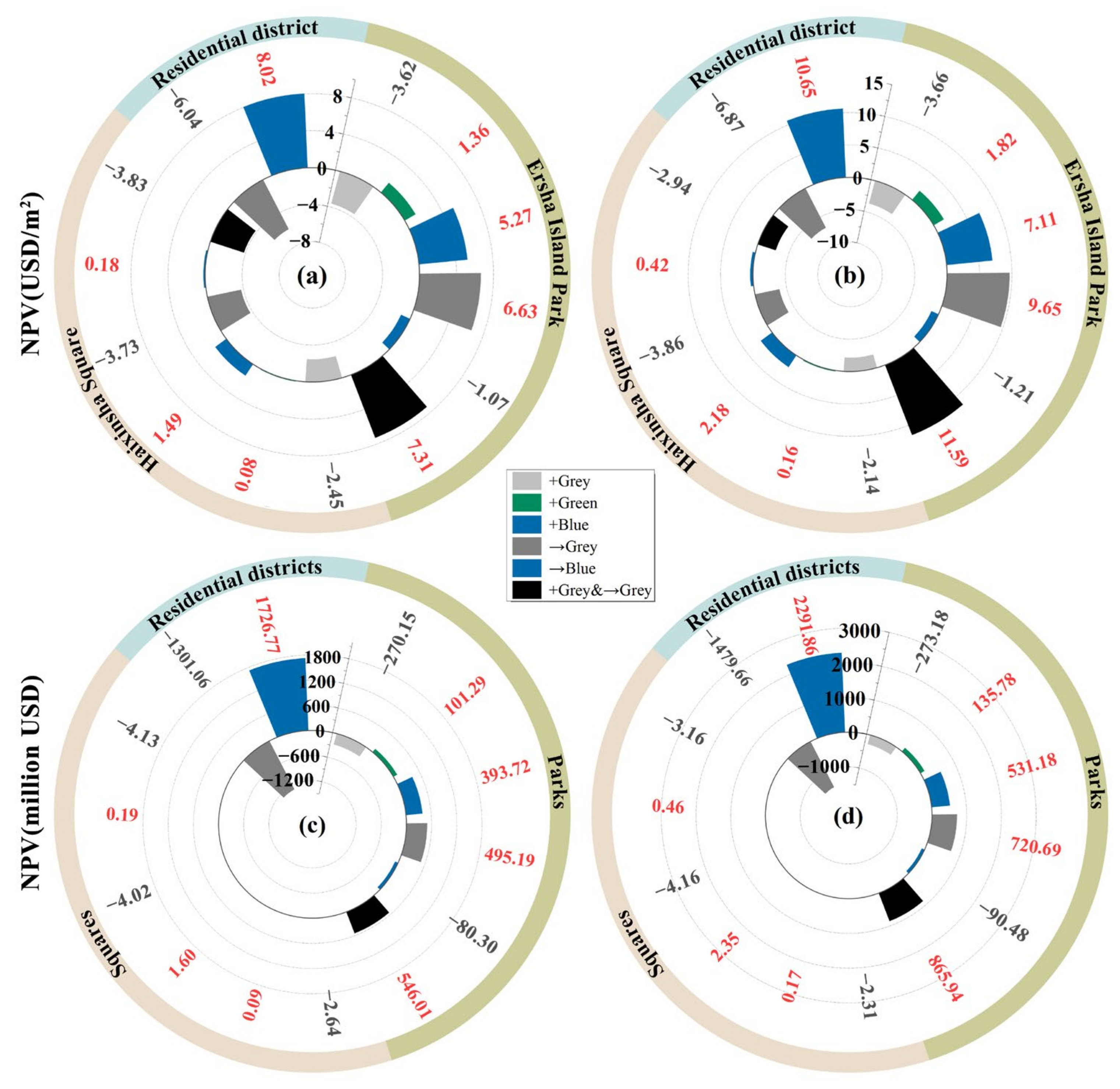 Sustainability 16 00203 g008