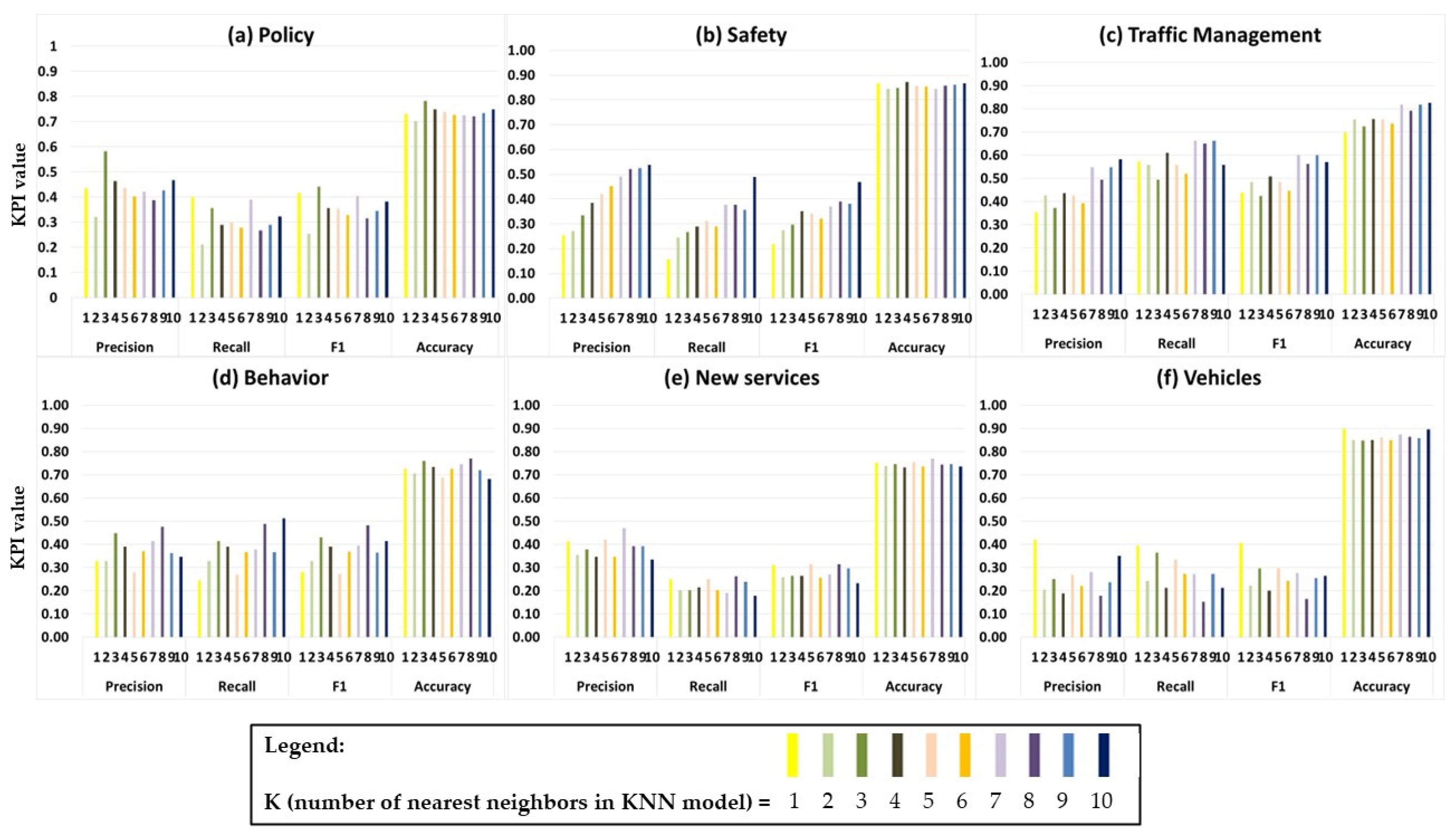 Sustainability 16 00207 g001