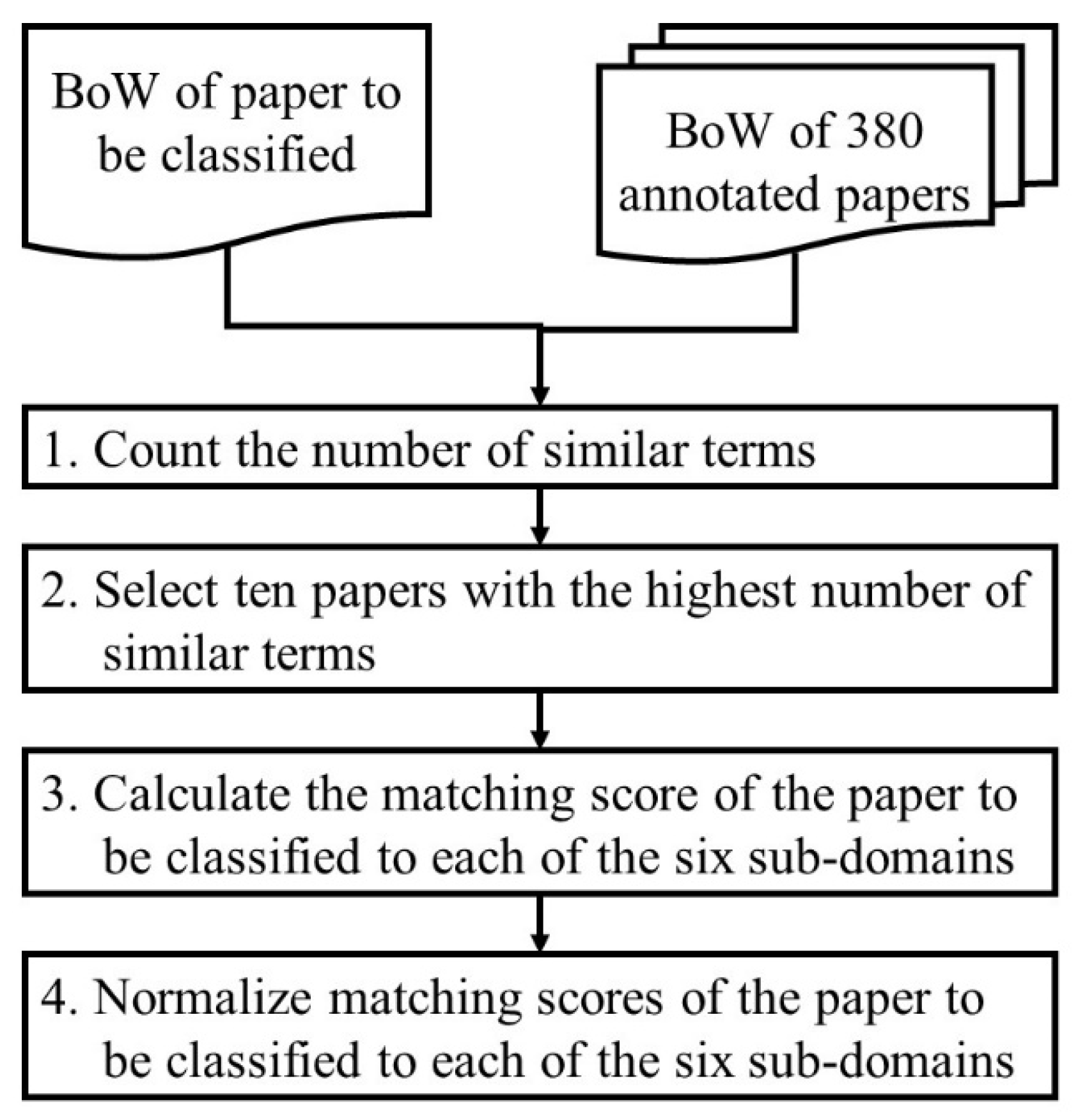 Sustainability 16 00207 g002