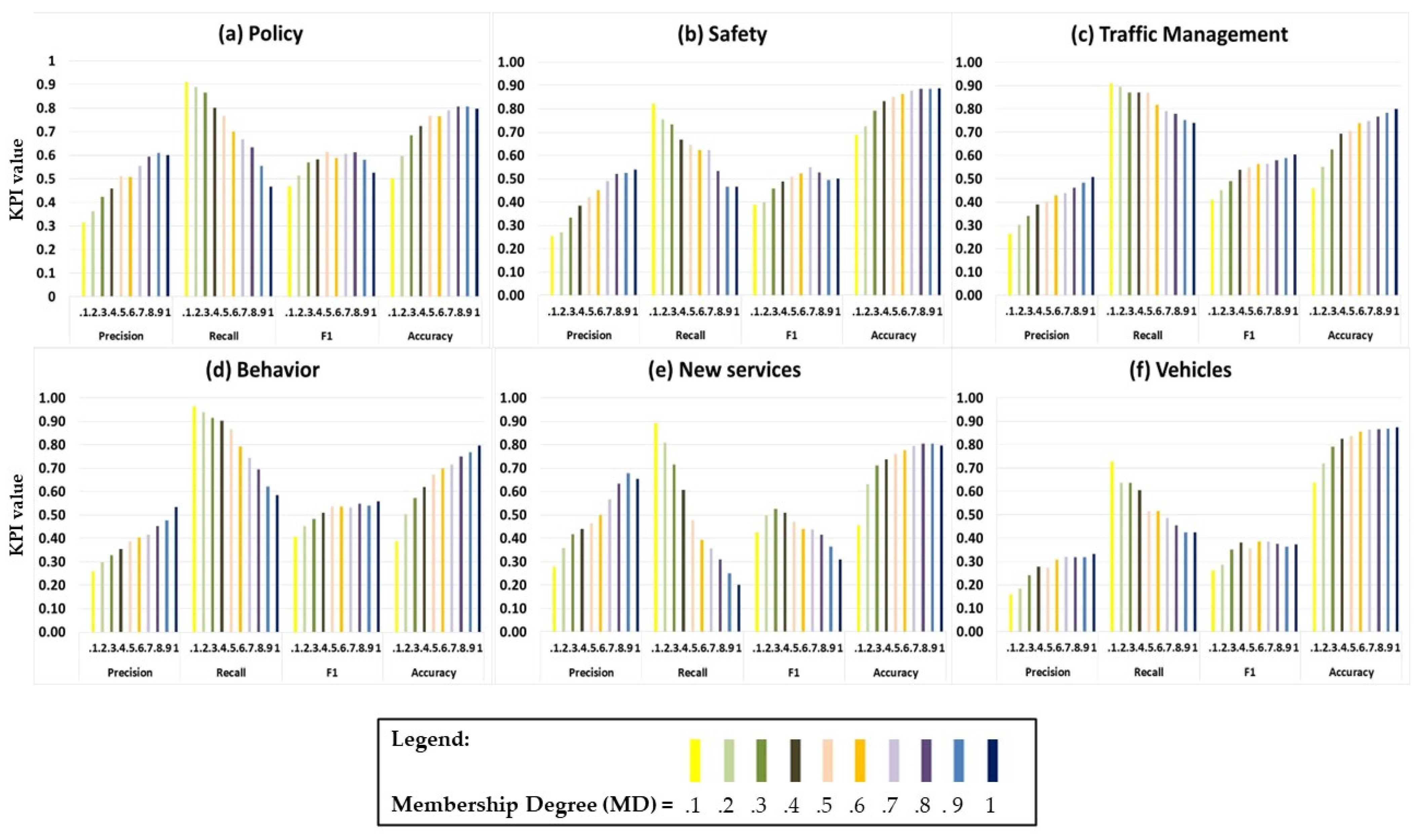 Sustainability 16 00207 g003