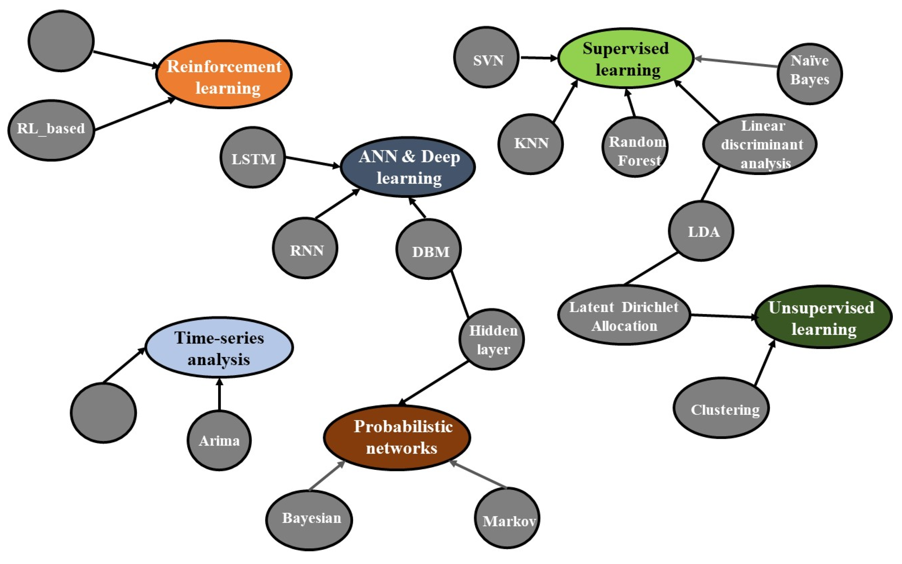 Sustainability 16 00207 g004