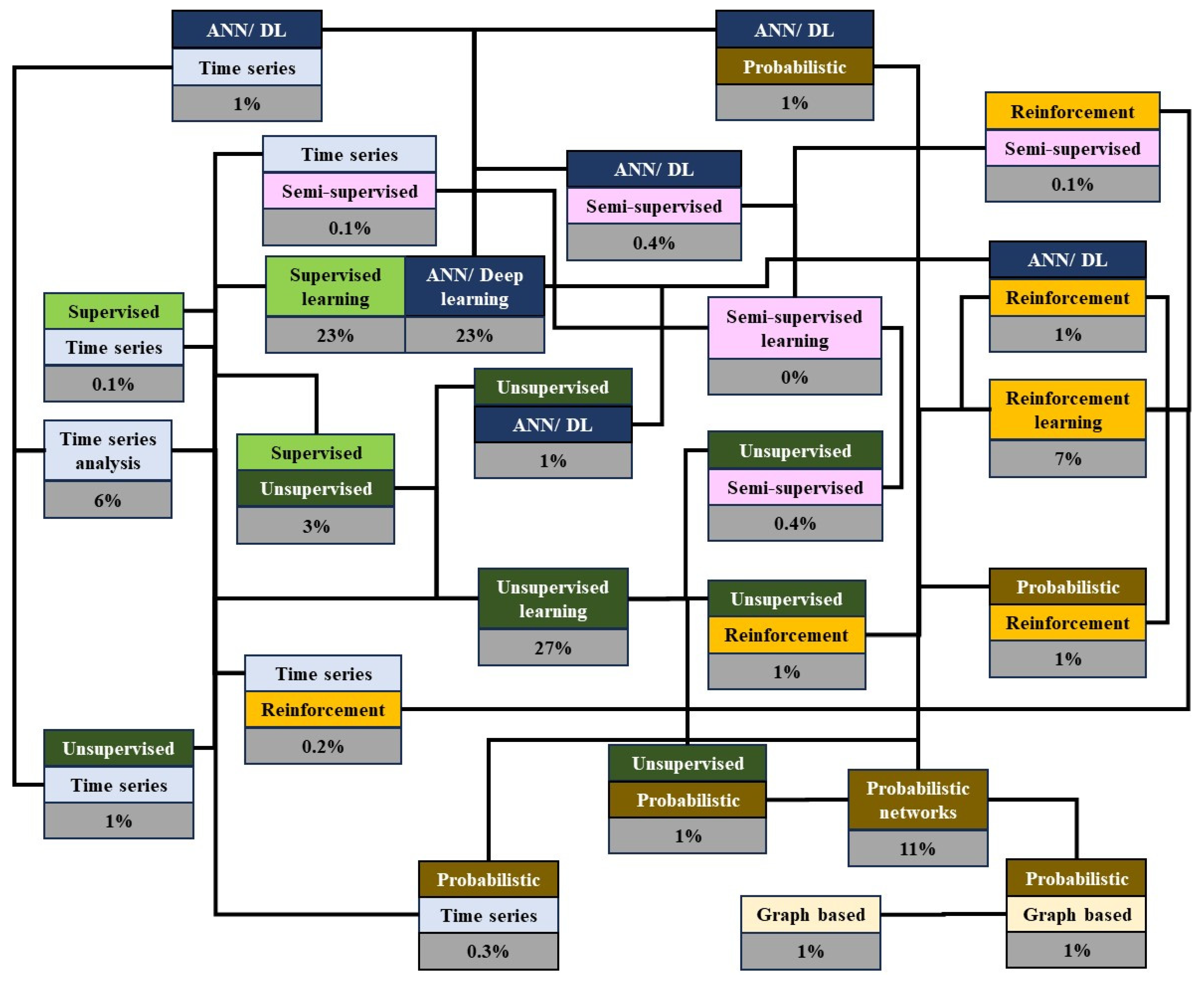 Sustainability 16 00207 g005