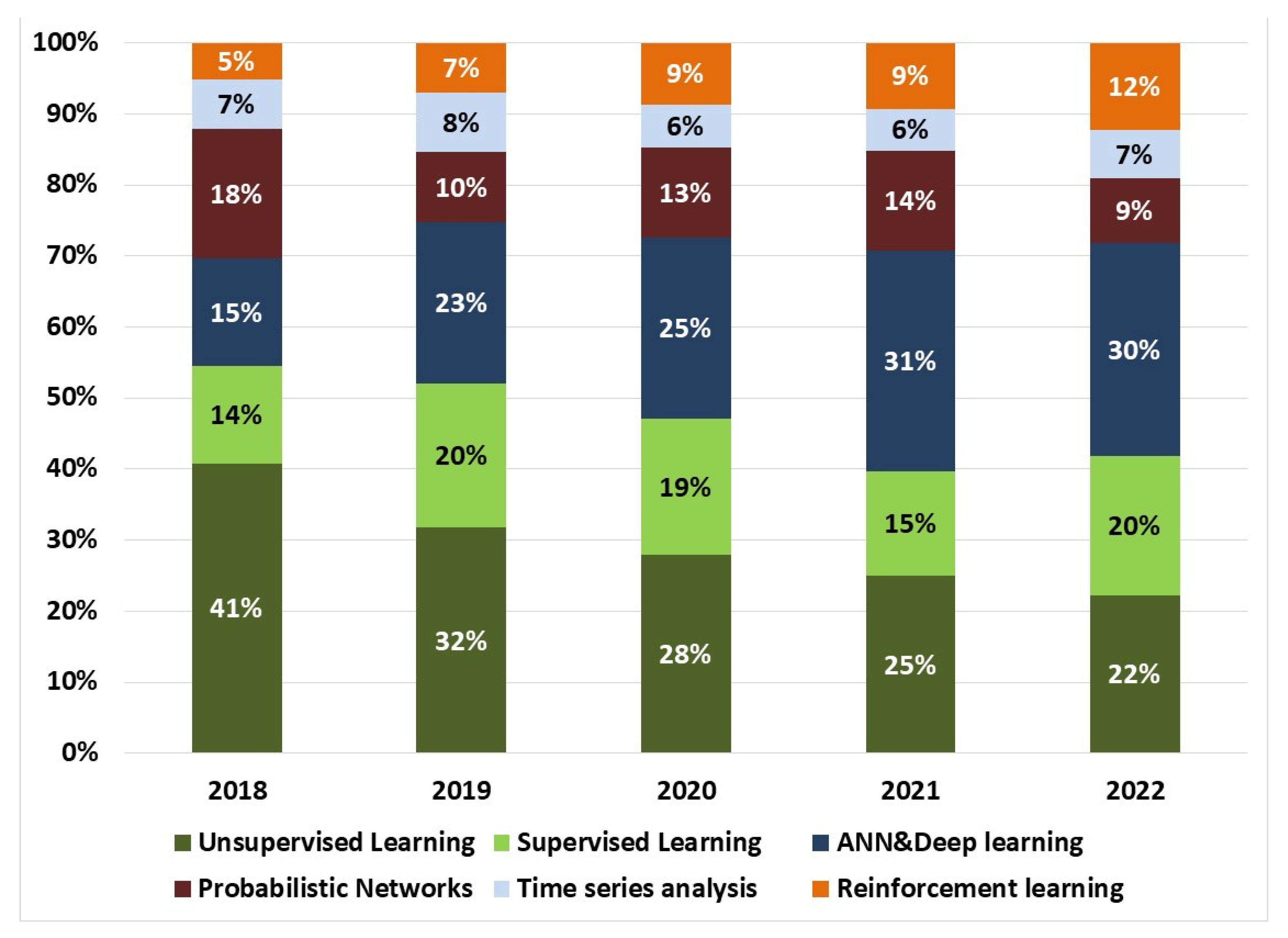 Sustainability 16 00207 g006