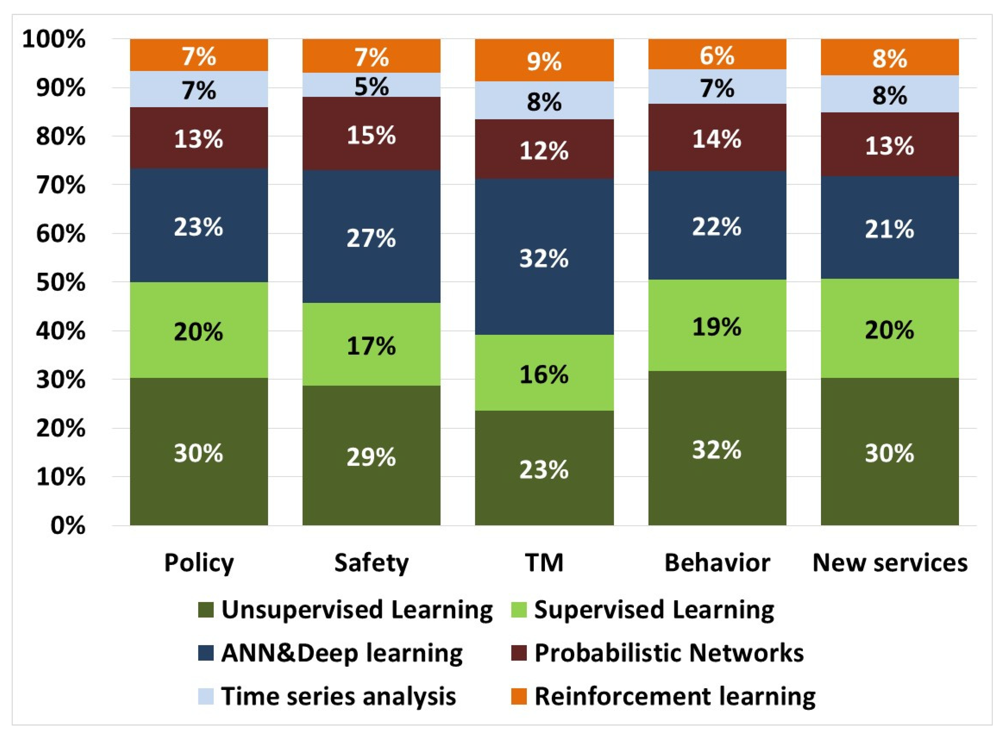 Sustainability 16 00207 g007