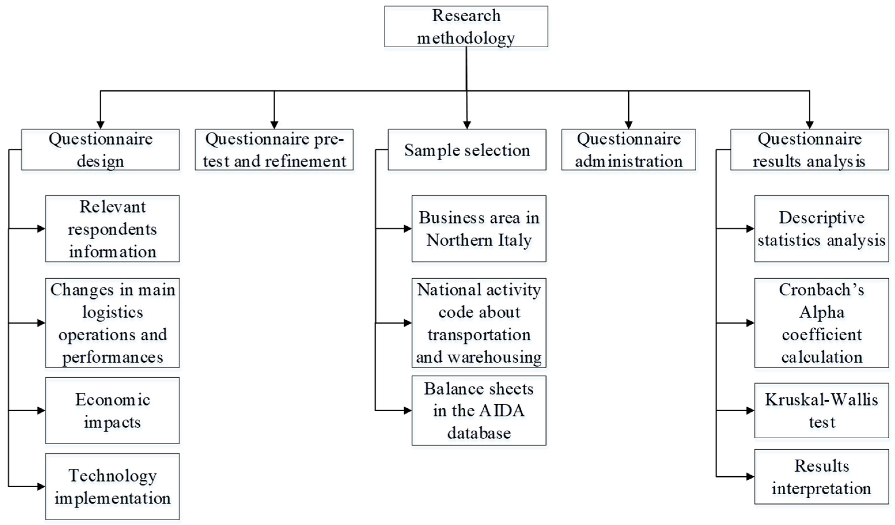 Sustainability 16 00208 g001
