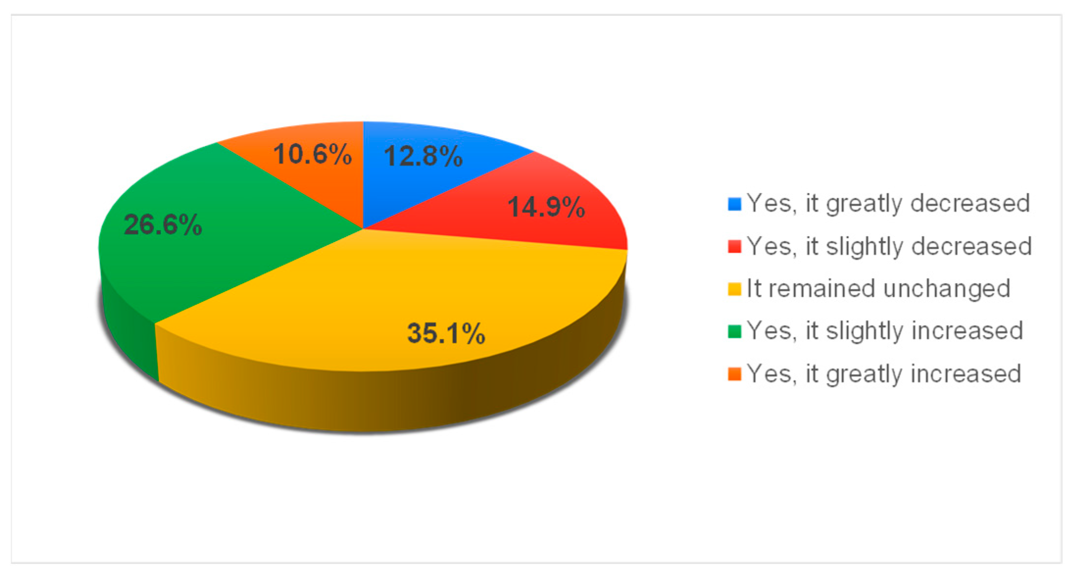 Sustainability 16 00208 g003
