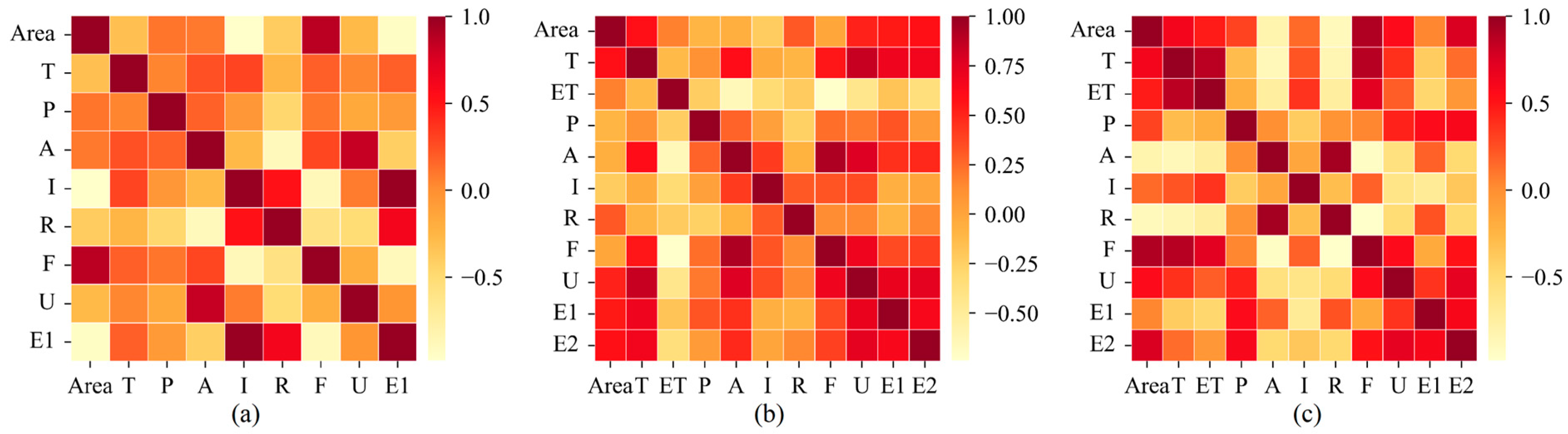 Sustainability 16 00211 g006