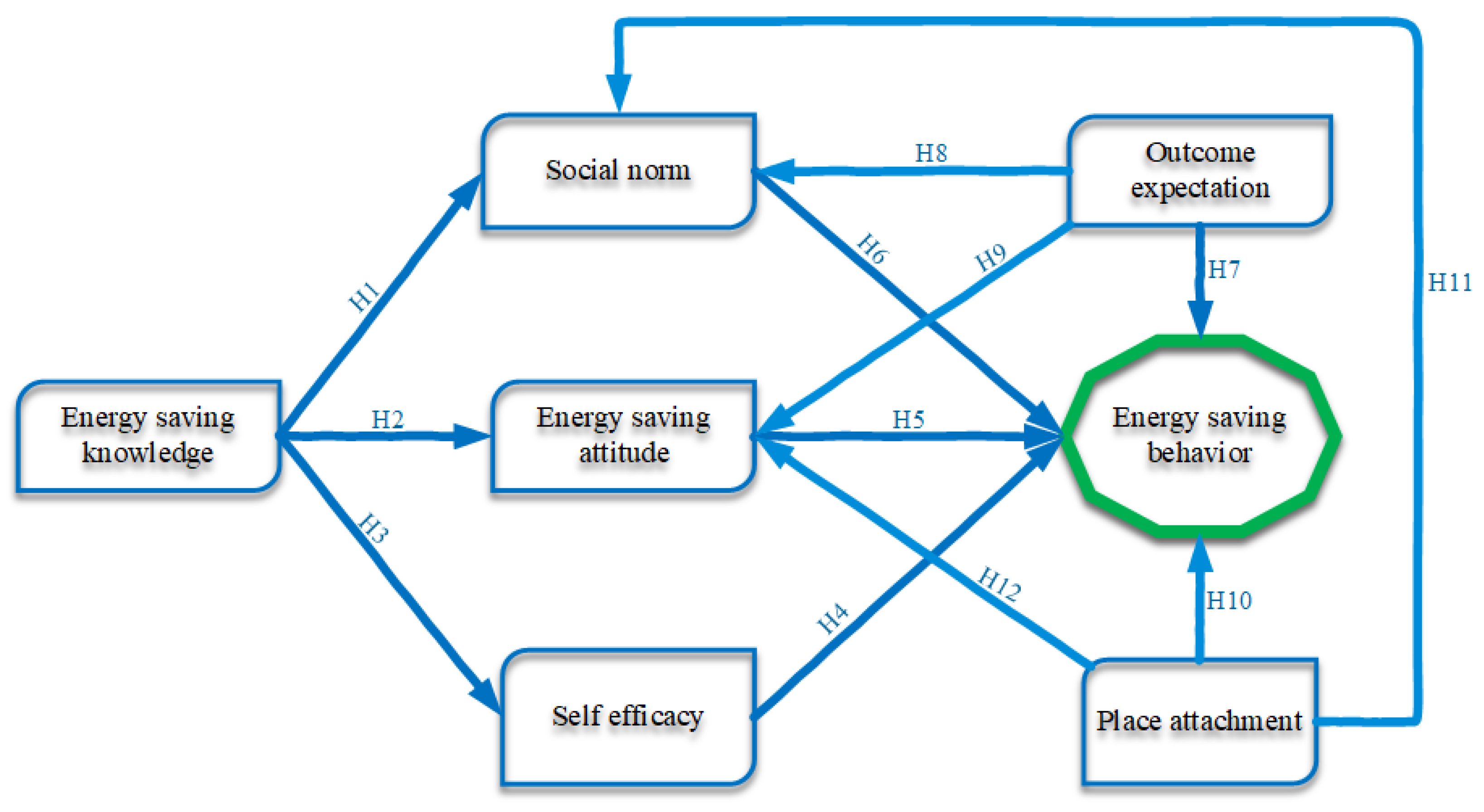 Sustainability 16 00213 g001