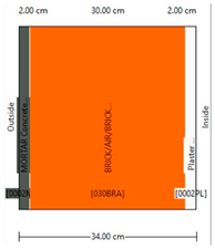 Sustainability 16 00221 i004
