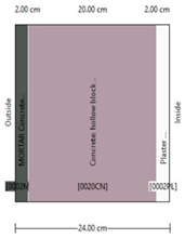 Sustainability 16 00221 i005