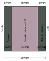 Sustainability 16 00221 i009