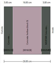 Sustainability 16 00221 i011