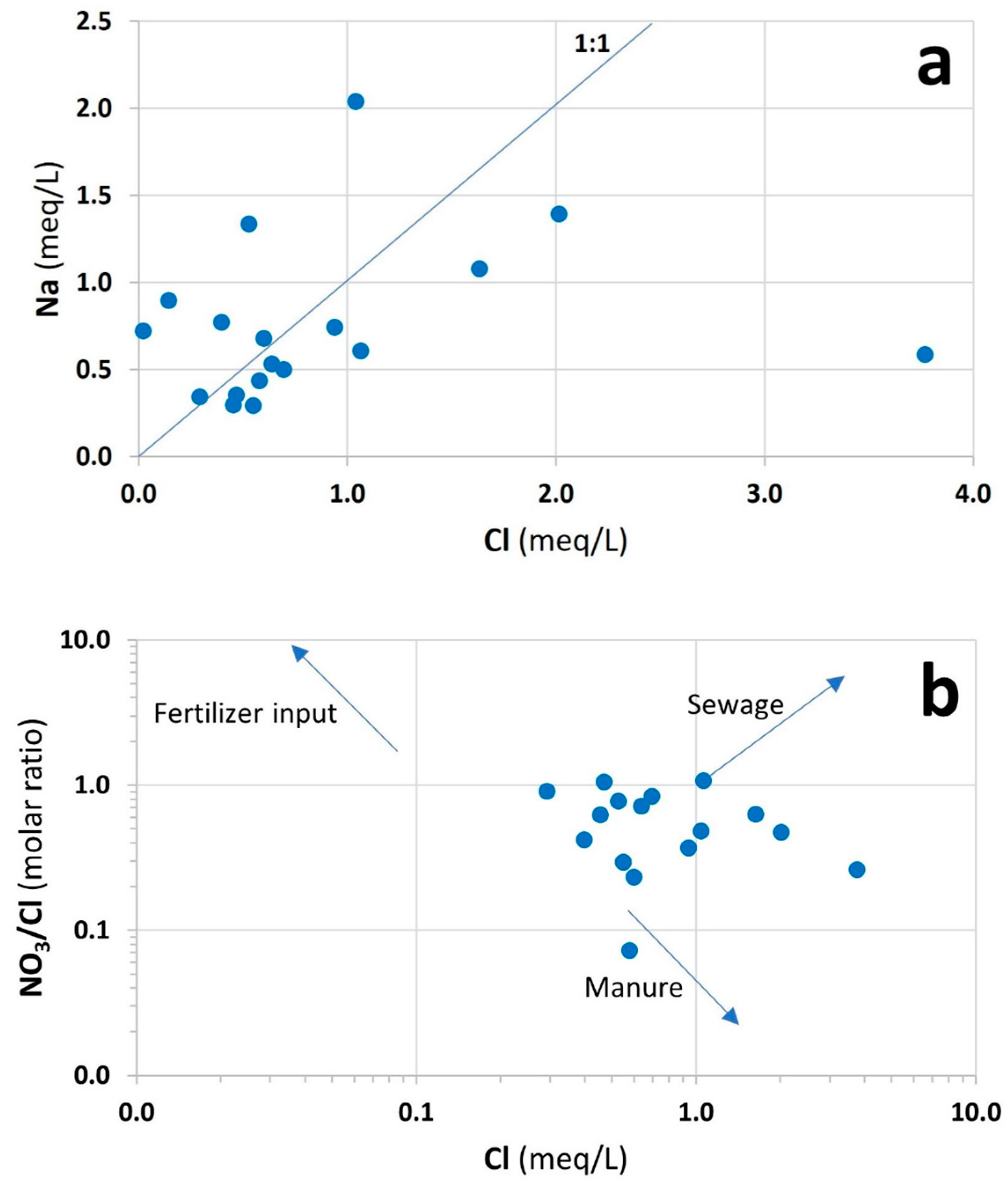 Sustainability 16 00222 g004
