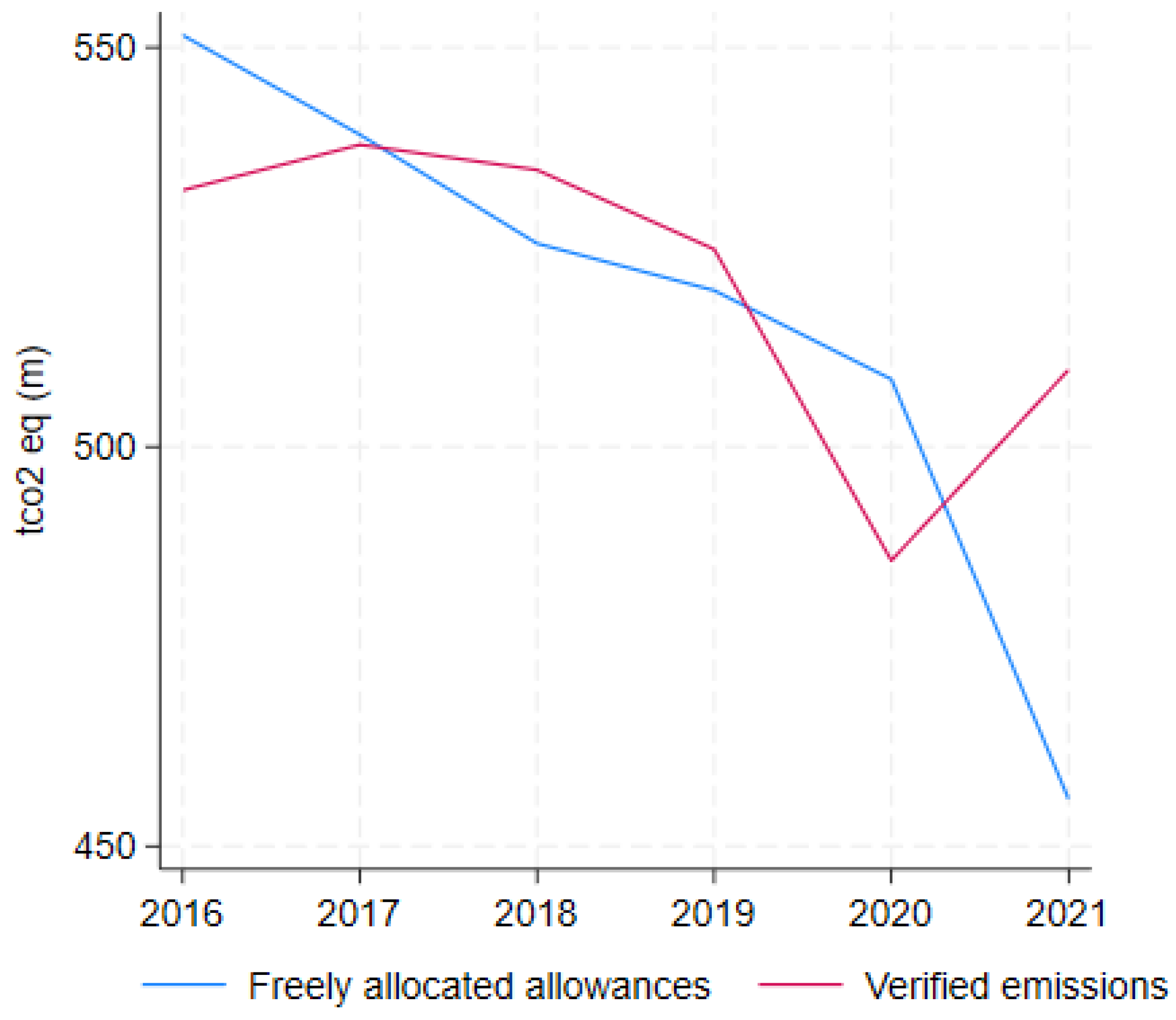 Sustainability 16 00223 g001