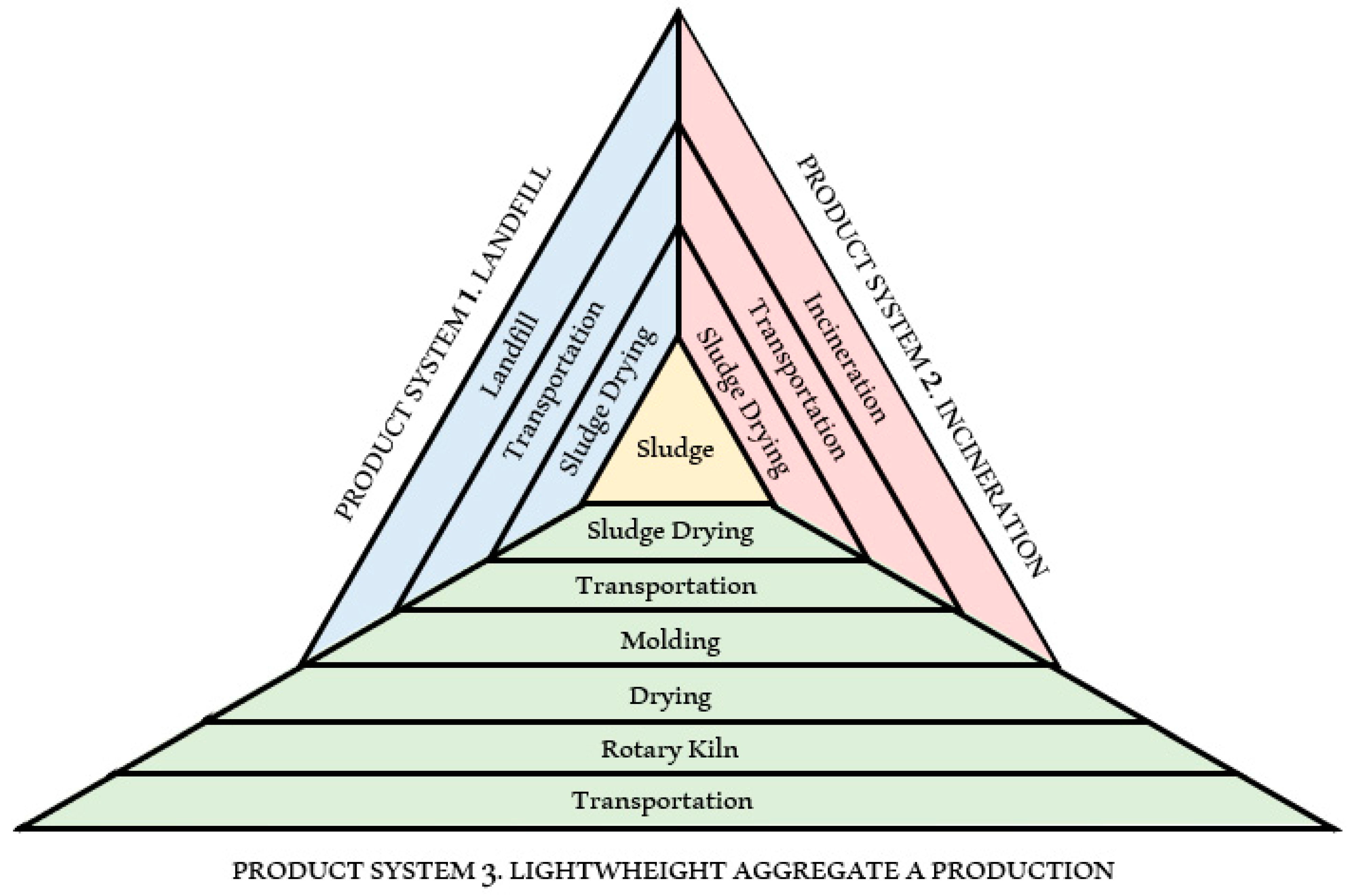 Sustainability 16 00226 g001