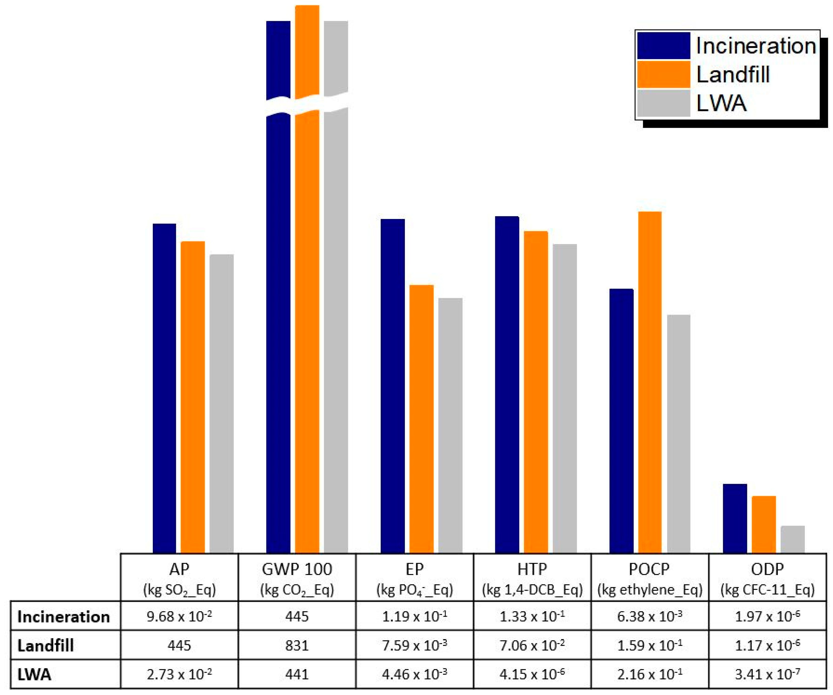 Sustainability 16 00226 g003
