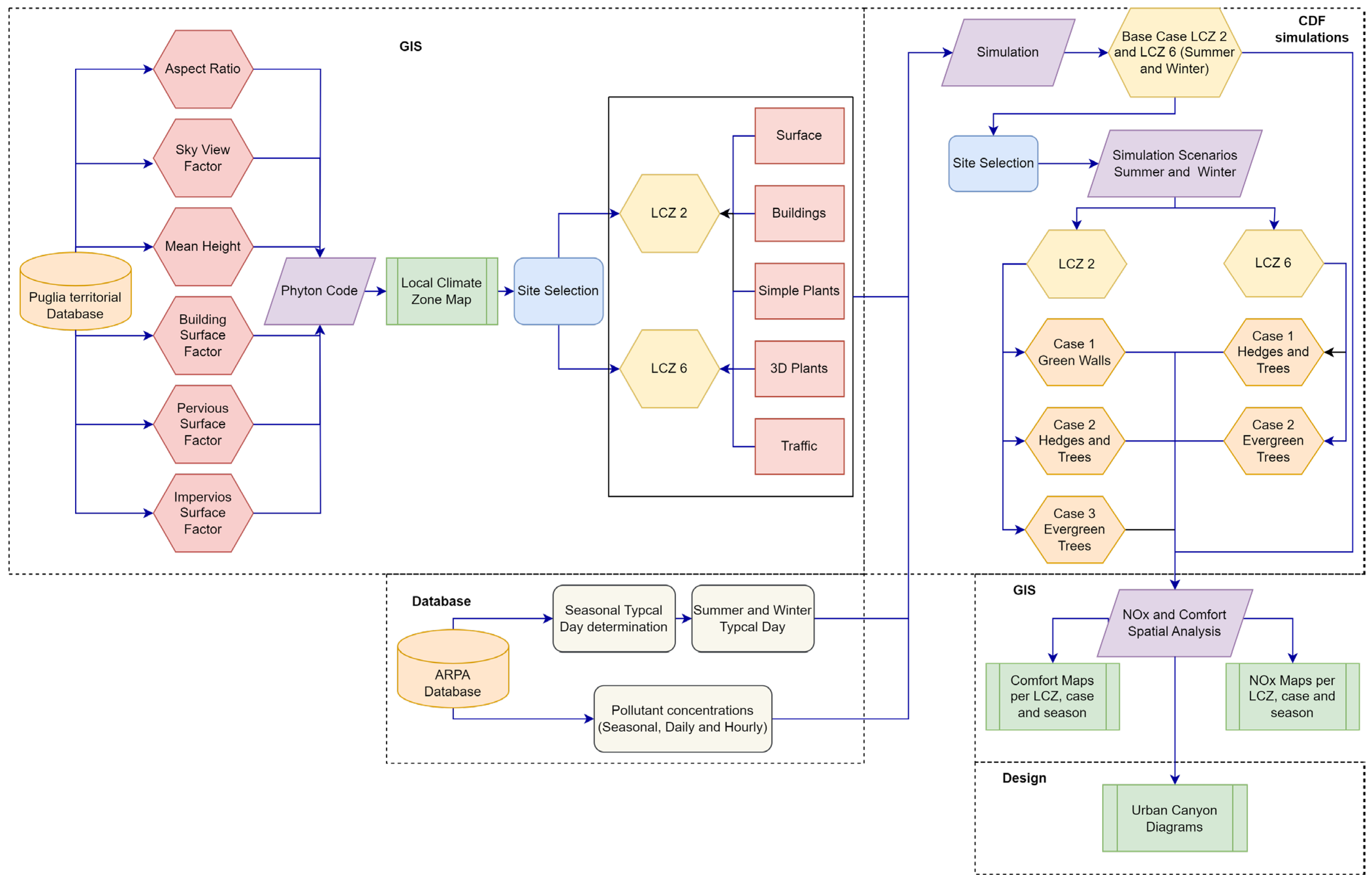 Sustainability 16 00229 g001