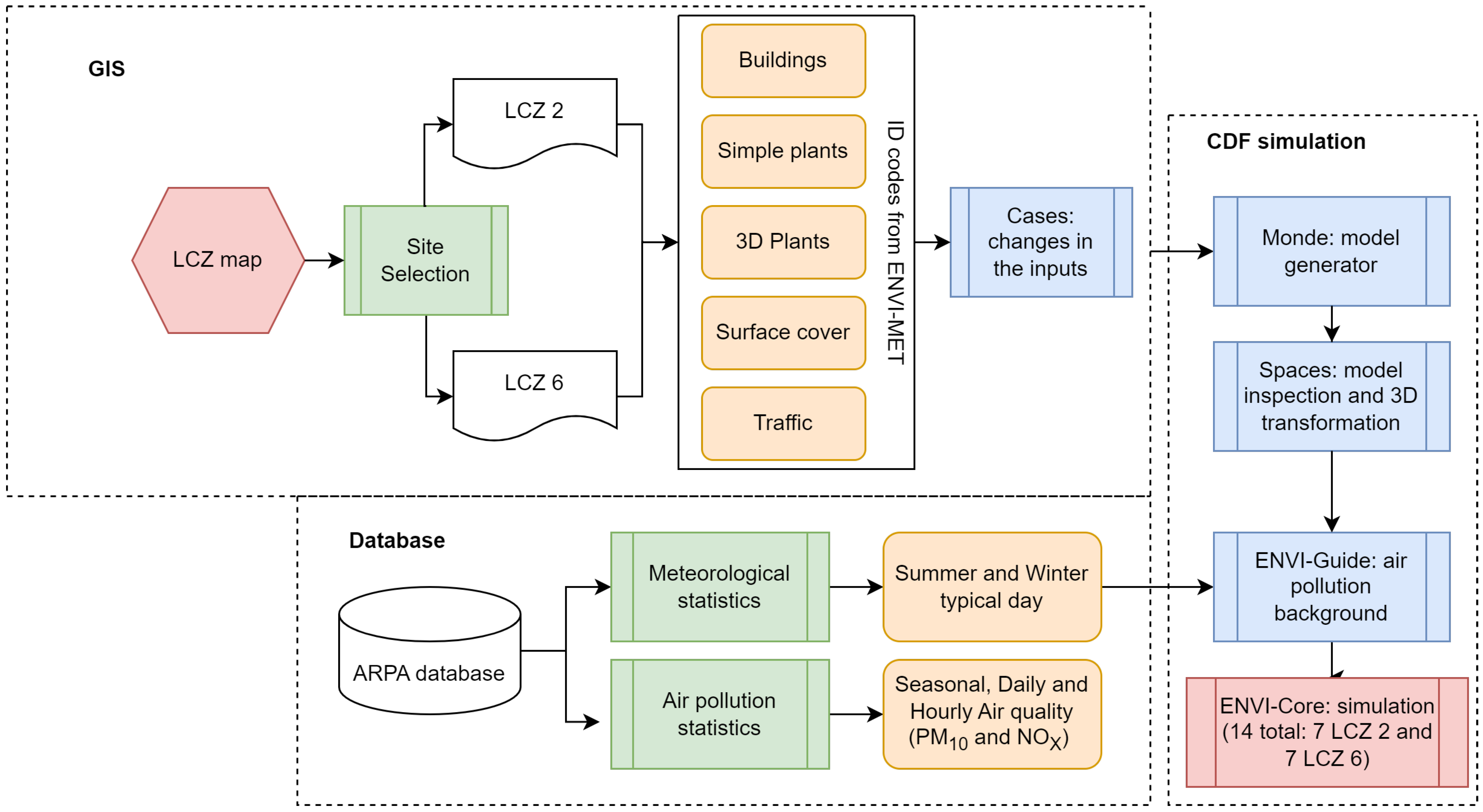Sustainability 16 00229 g004
