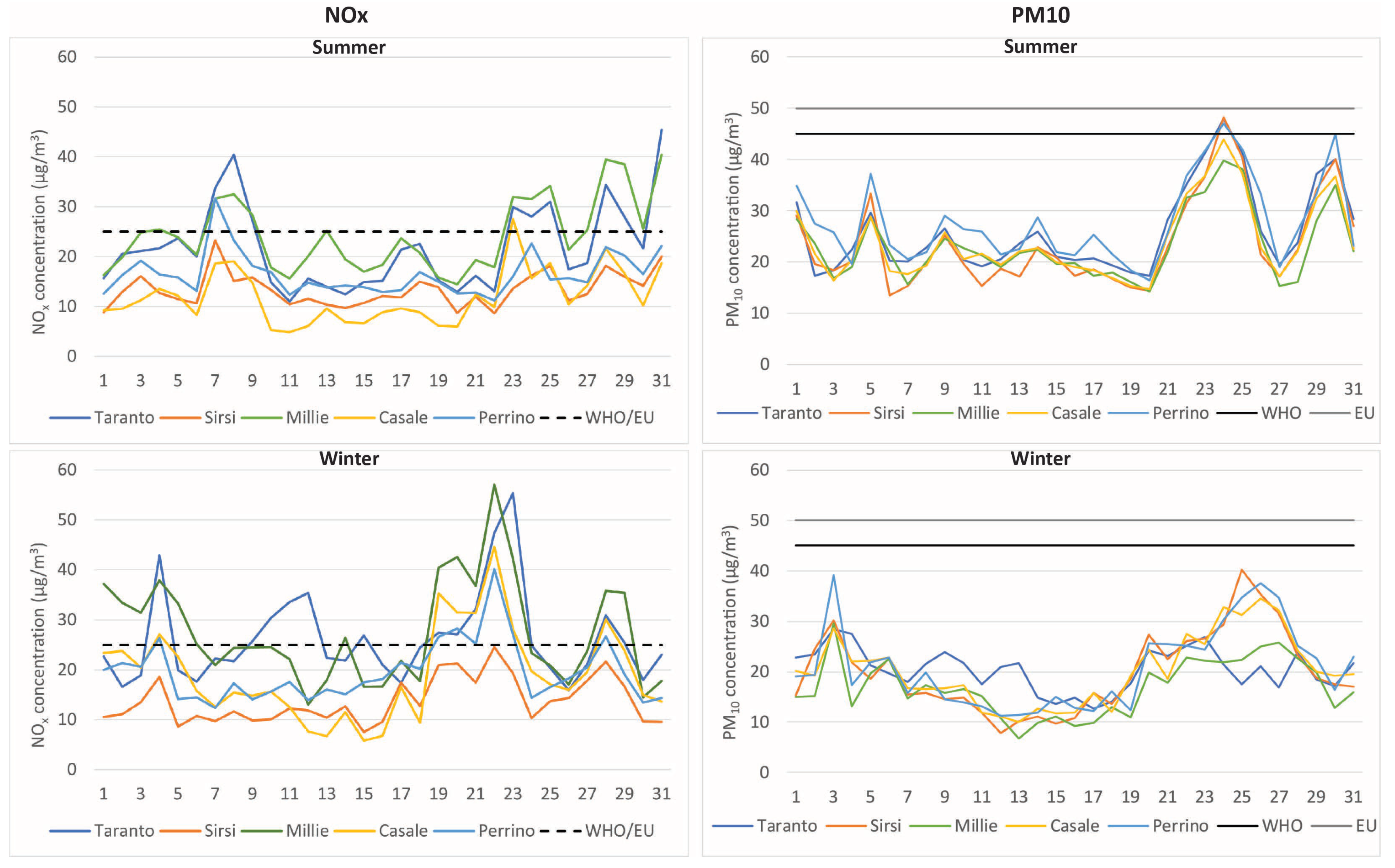 Sustainability 16 00229 g006