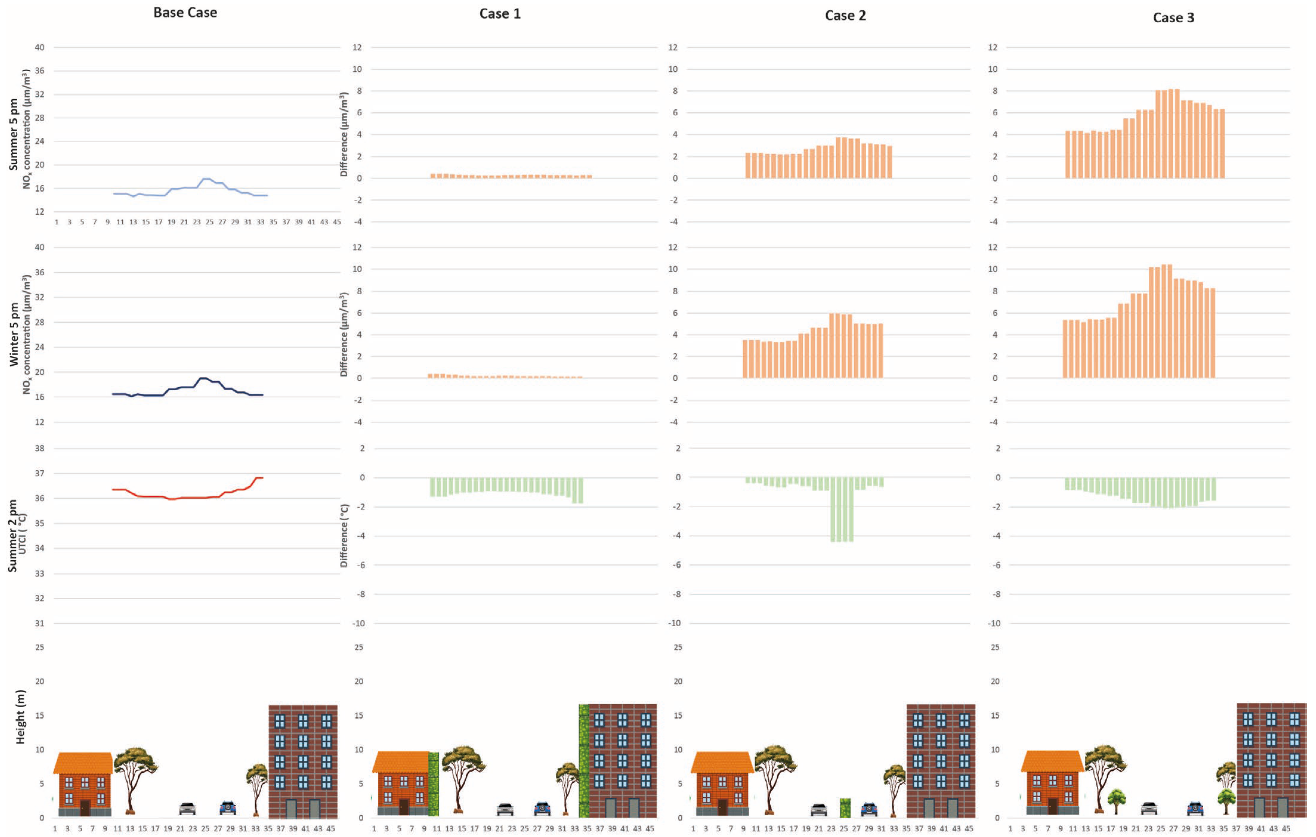 Sustainability 16 00229 g012