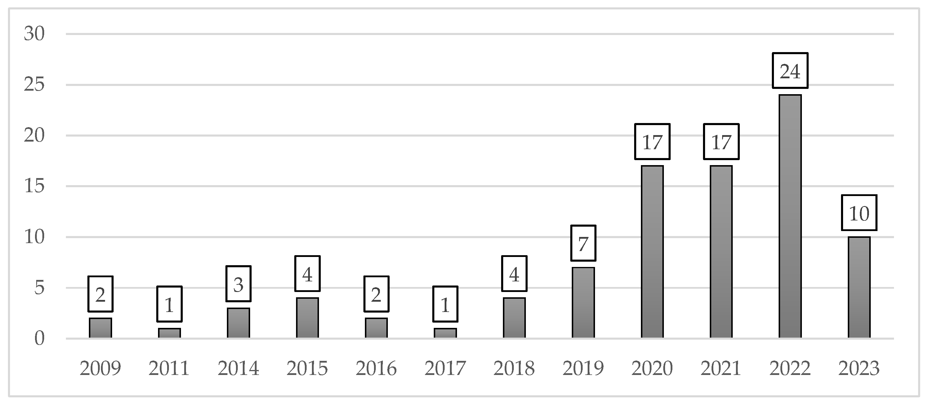 Sustainability 16 00230 g002