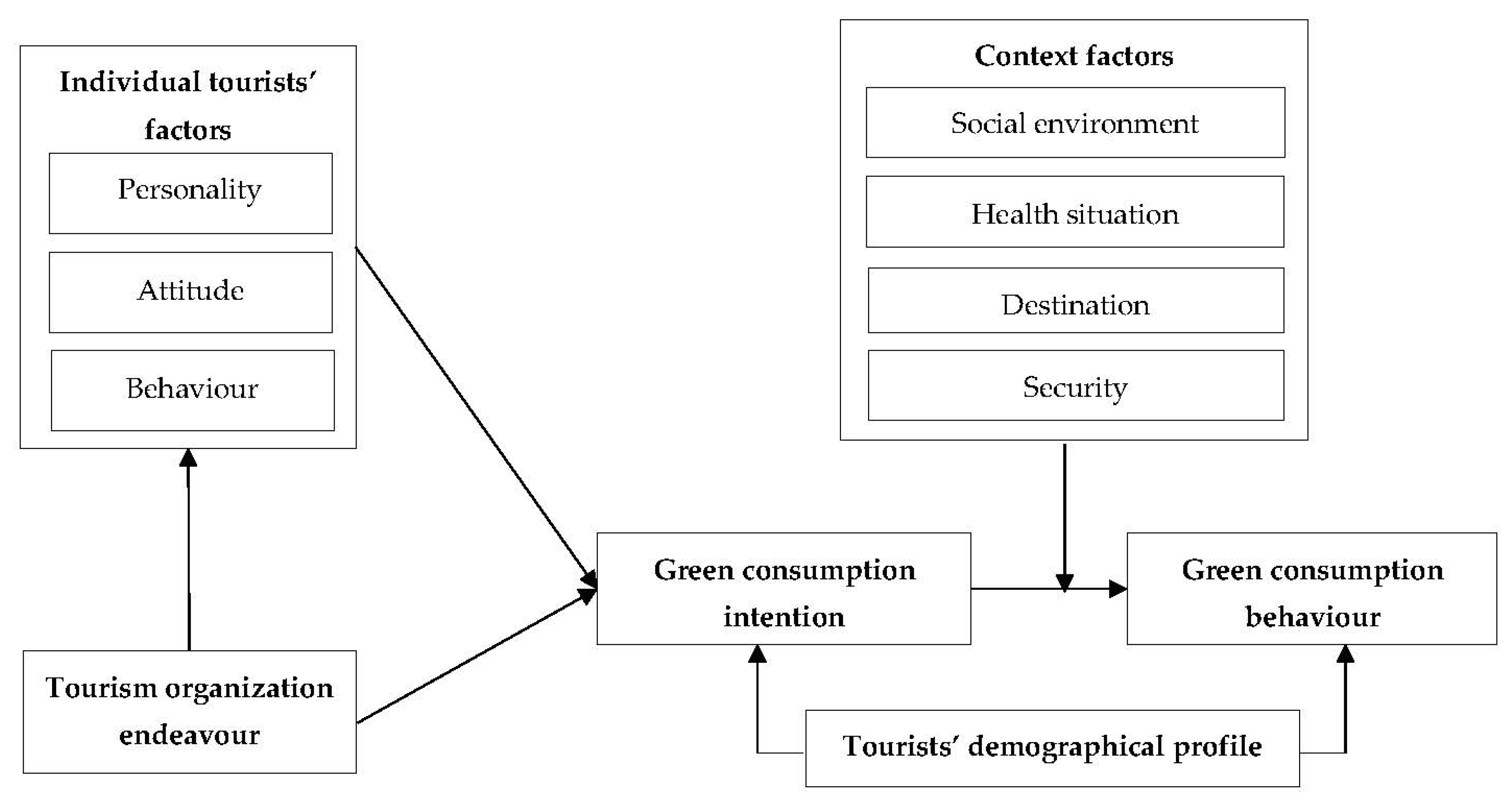 Sustainability 16 00230 g003