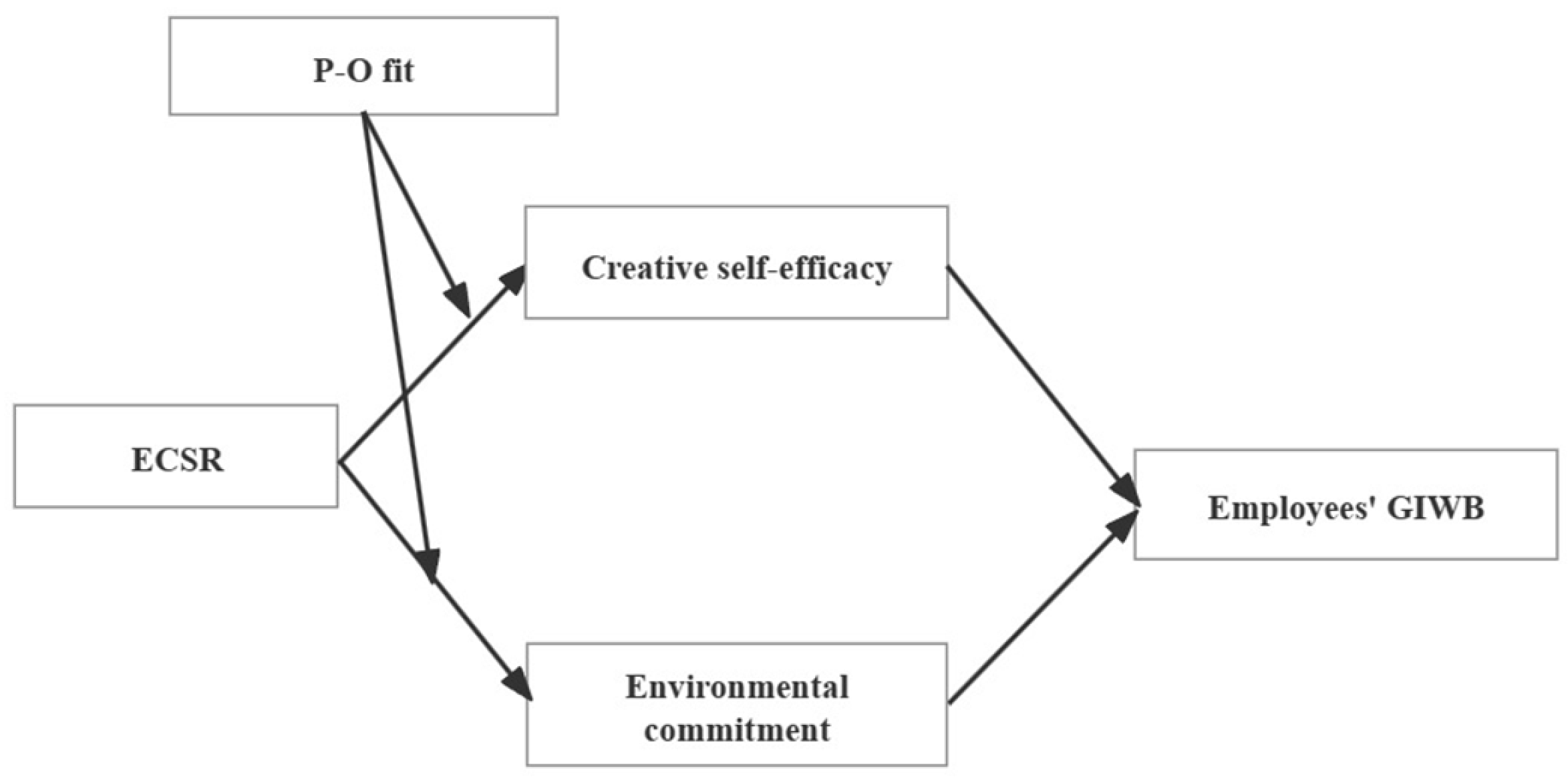 Sustainability 16 00234 g001 Sustainability 16 00234 g001