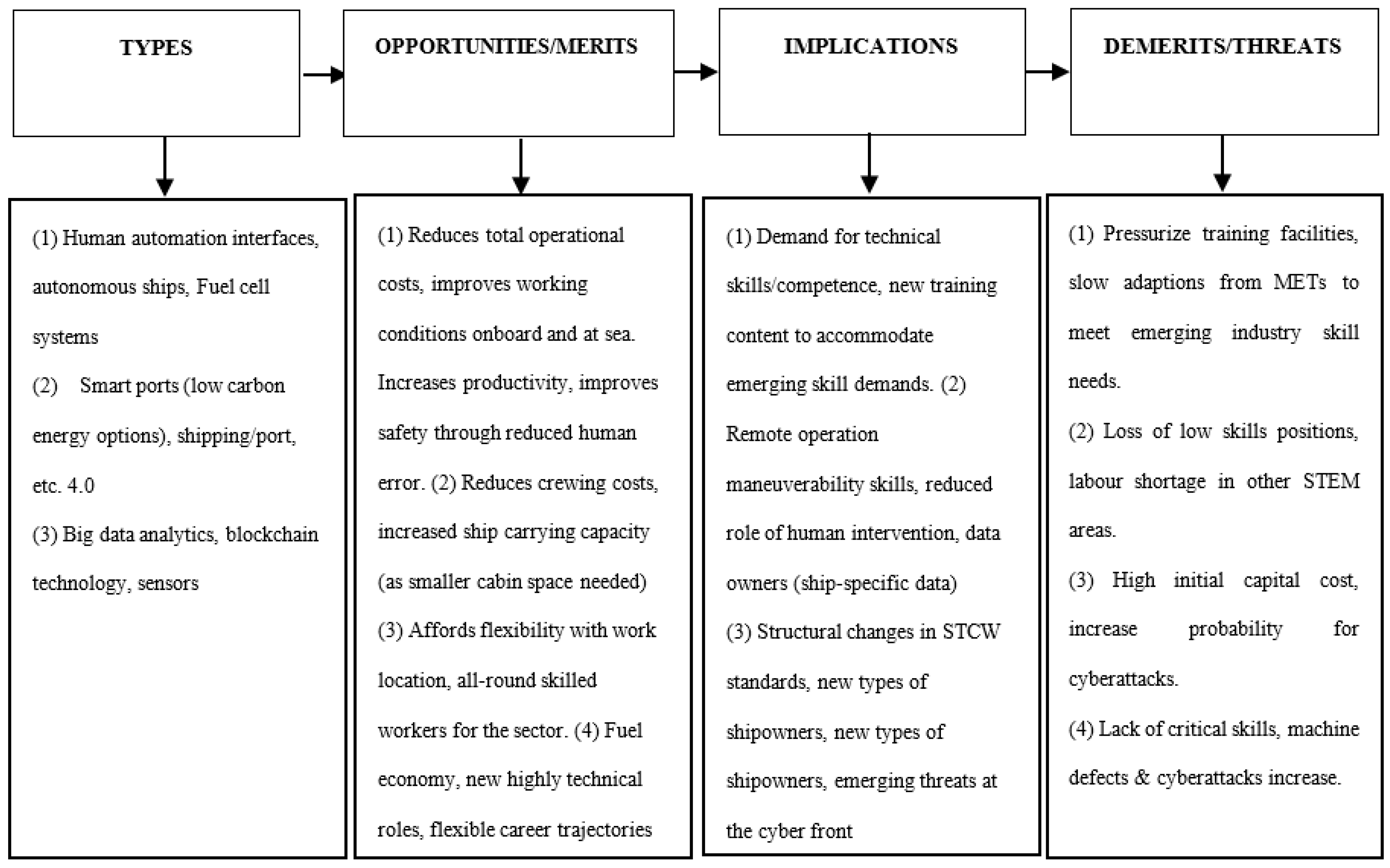 Sustainability 16 00239 g001