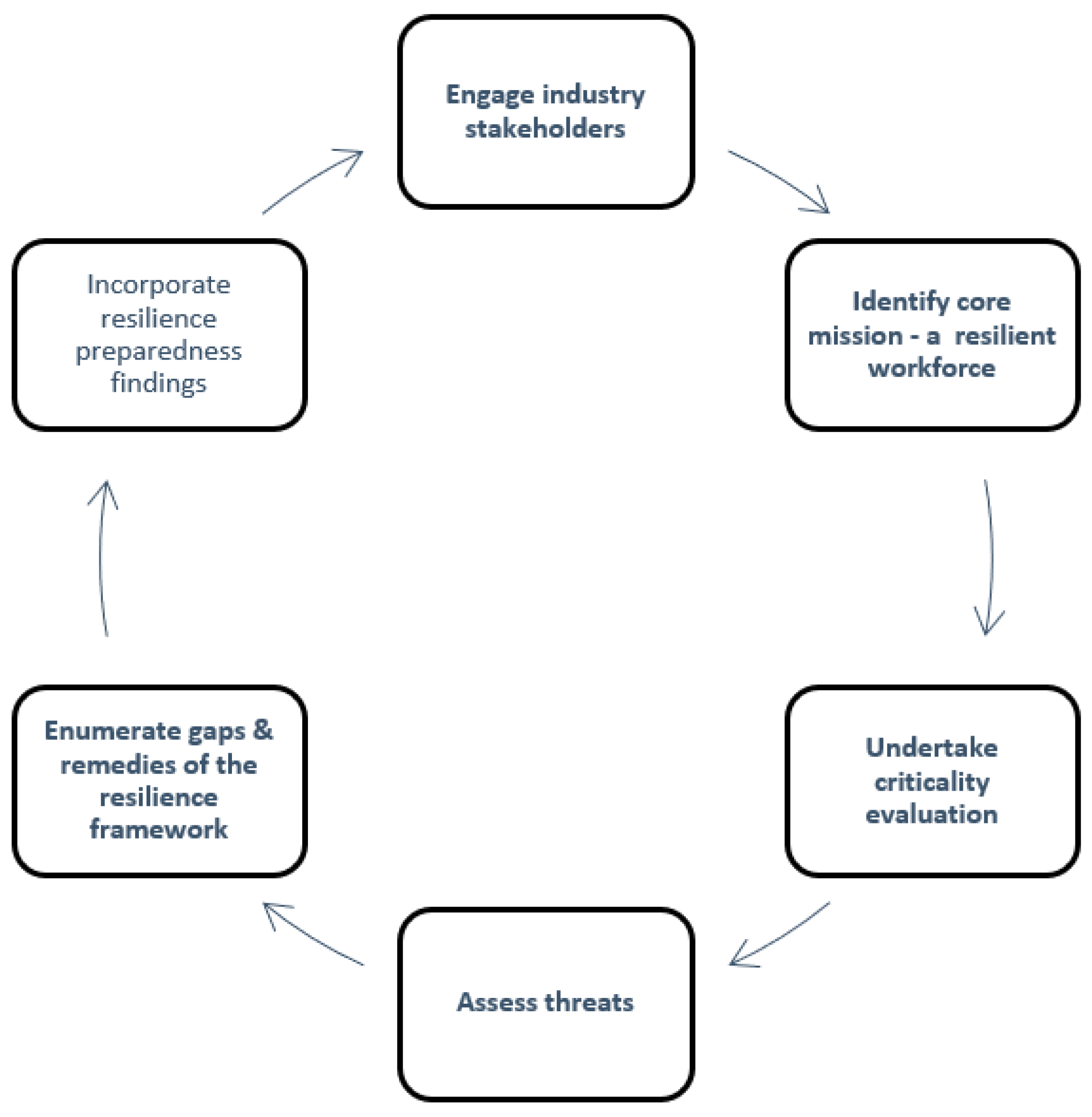 Sustainability 16 00239 g002