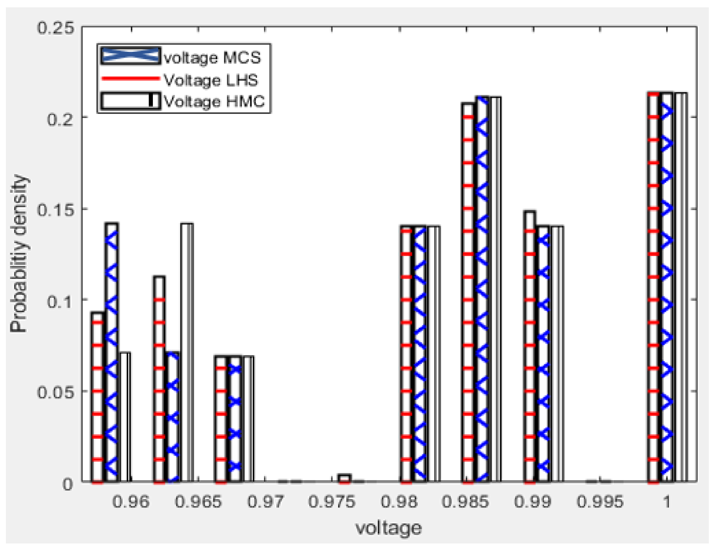 Sustainability 16 00240 g007