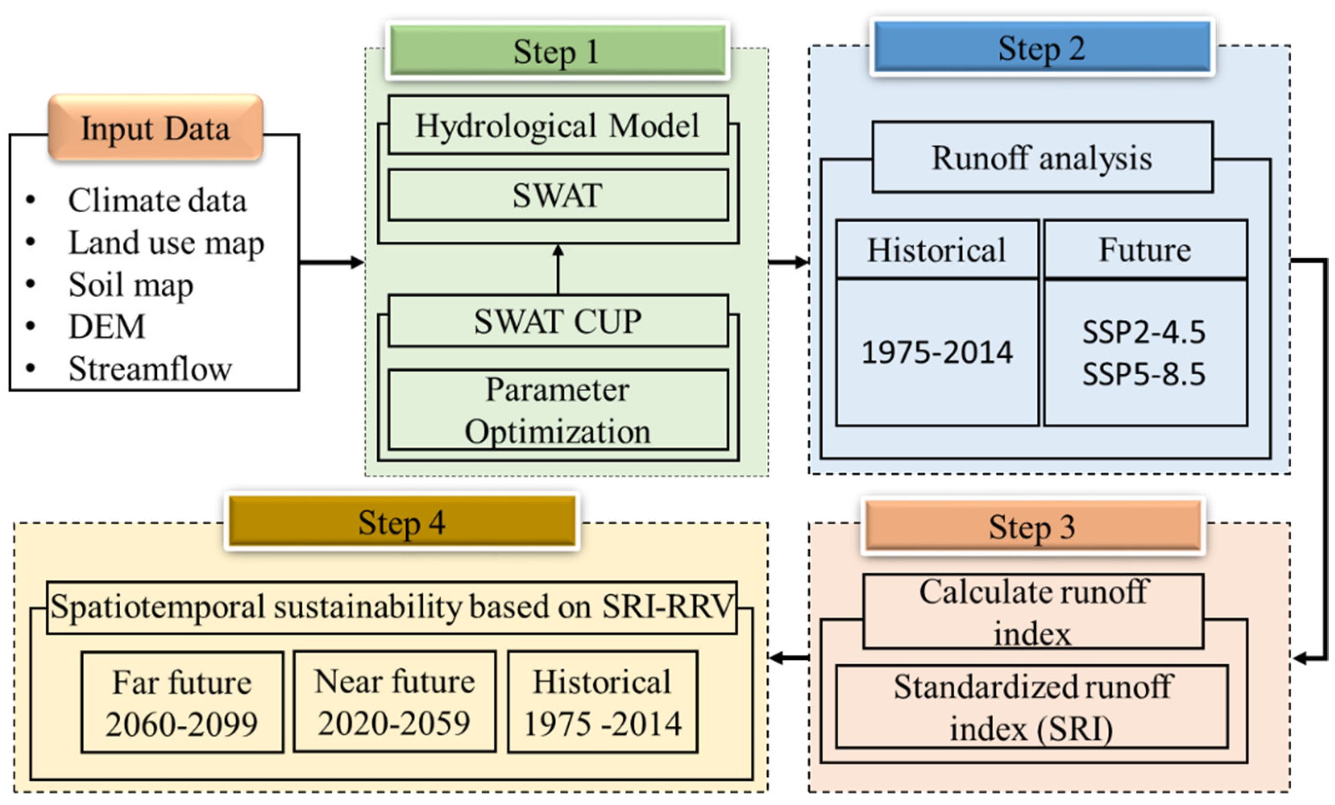 Sustainability 16 00246 g001