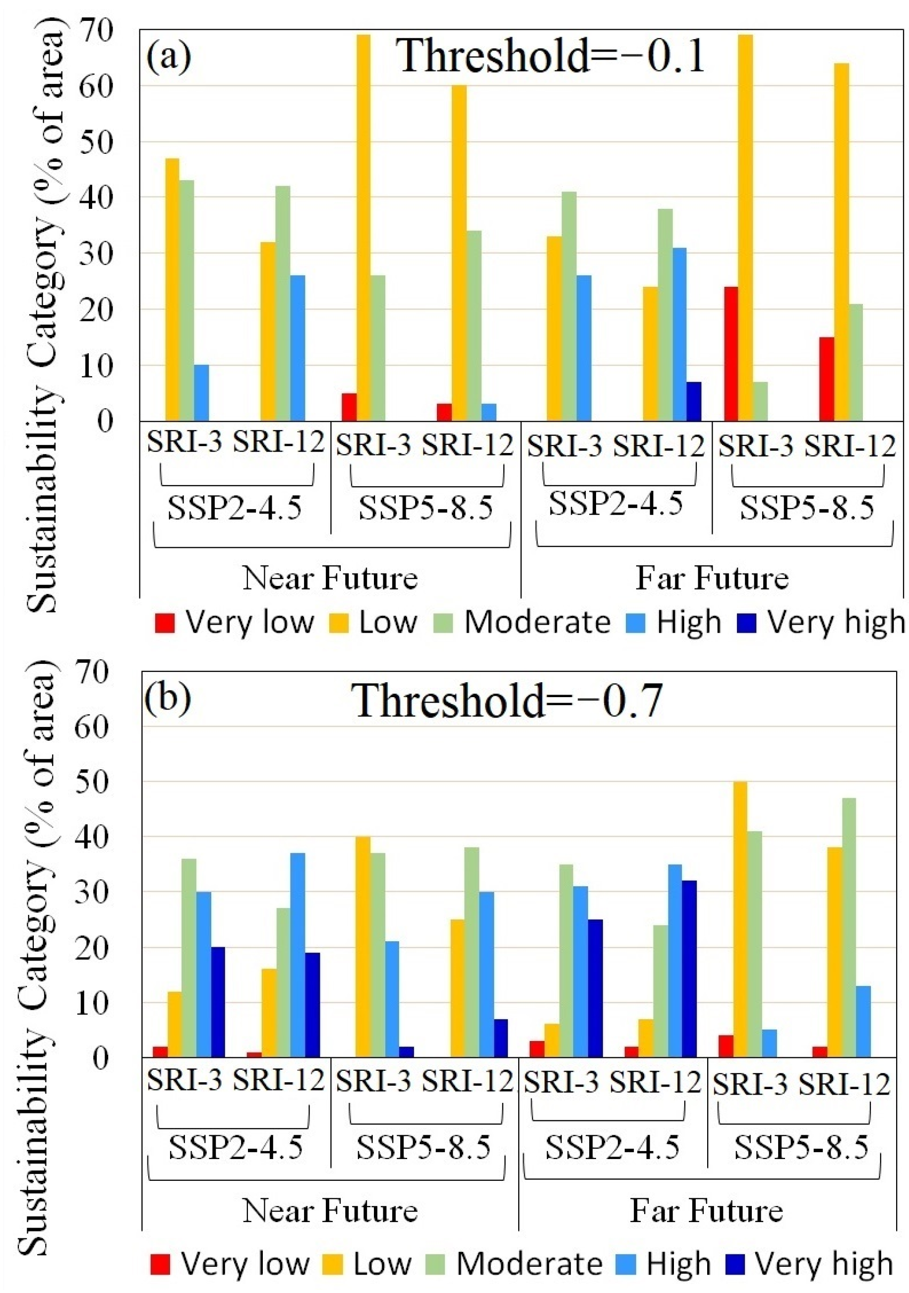 Sustainability 16 00246 g009