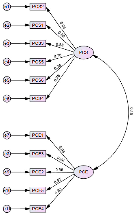 Sustainability 16 00250 g0a1