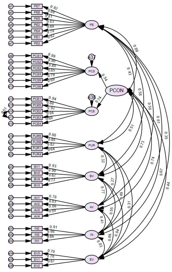 Sustainability 16 00250 g0a2
