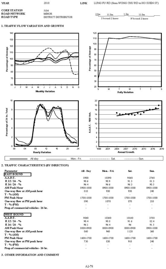 Sustainability 16 00251 g0a5