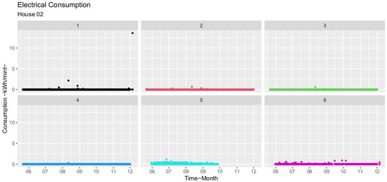 Sustainability 16 00255 g0a2