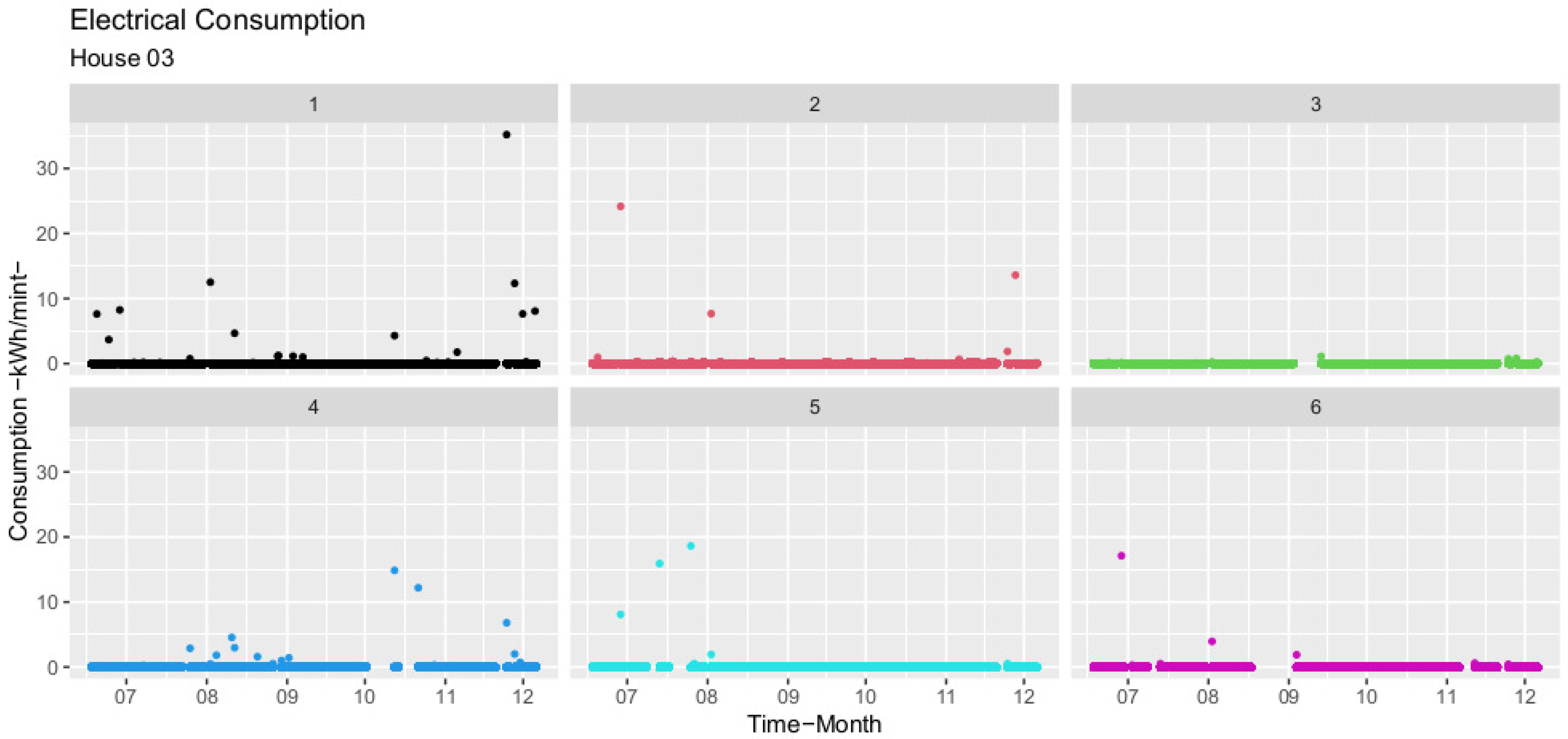 Sustainability 16 00255 g0a3