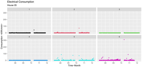 Sustainability 16 00255 g0a5