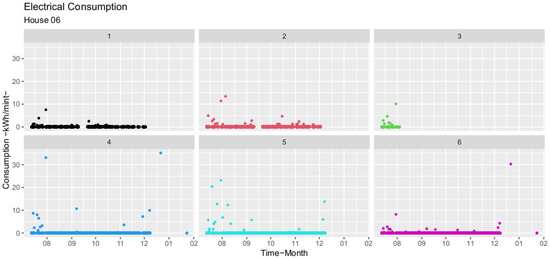 Sustainability 16 00255 g0a6