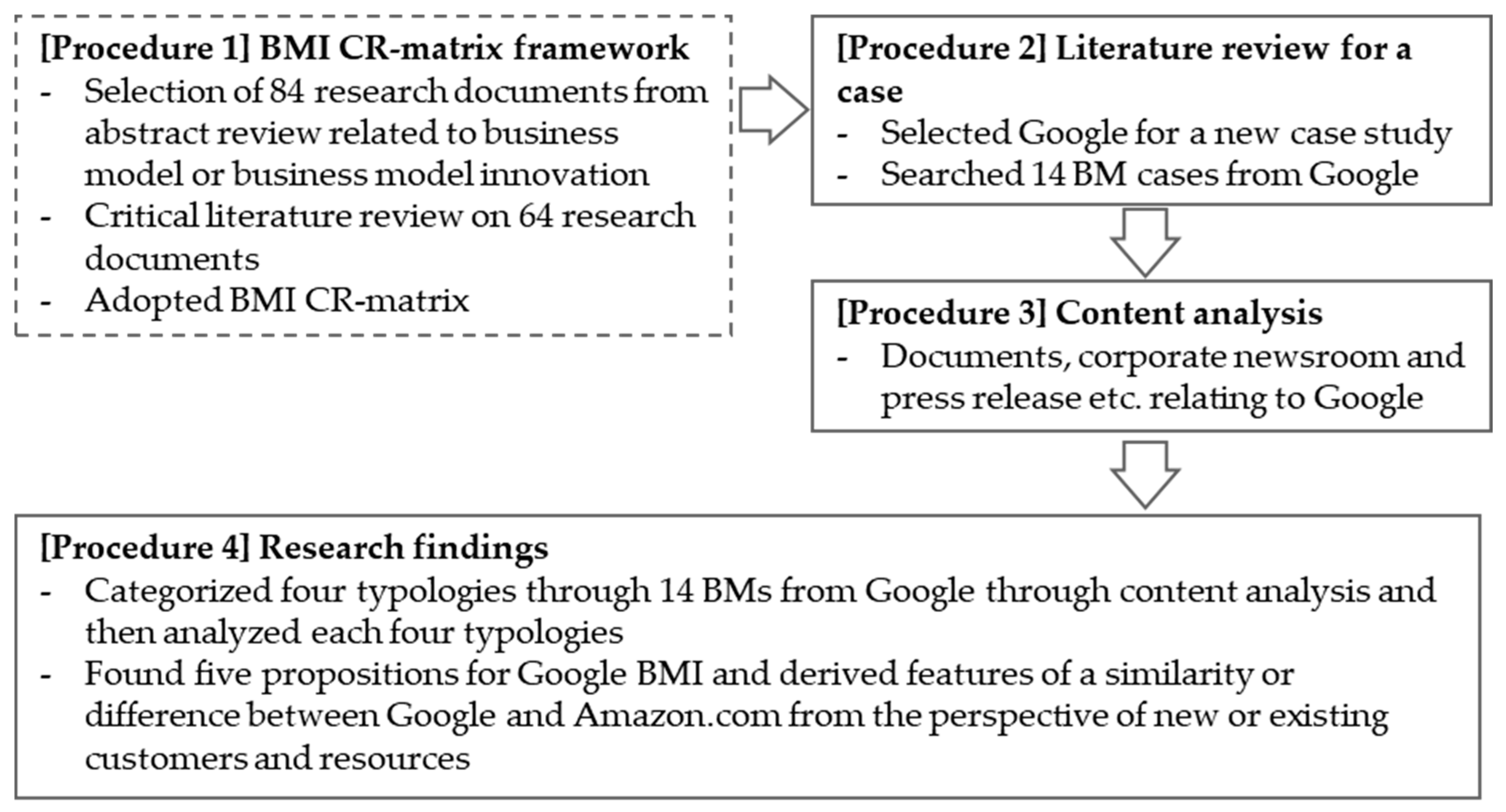Sustainability 16 00257 g001