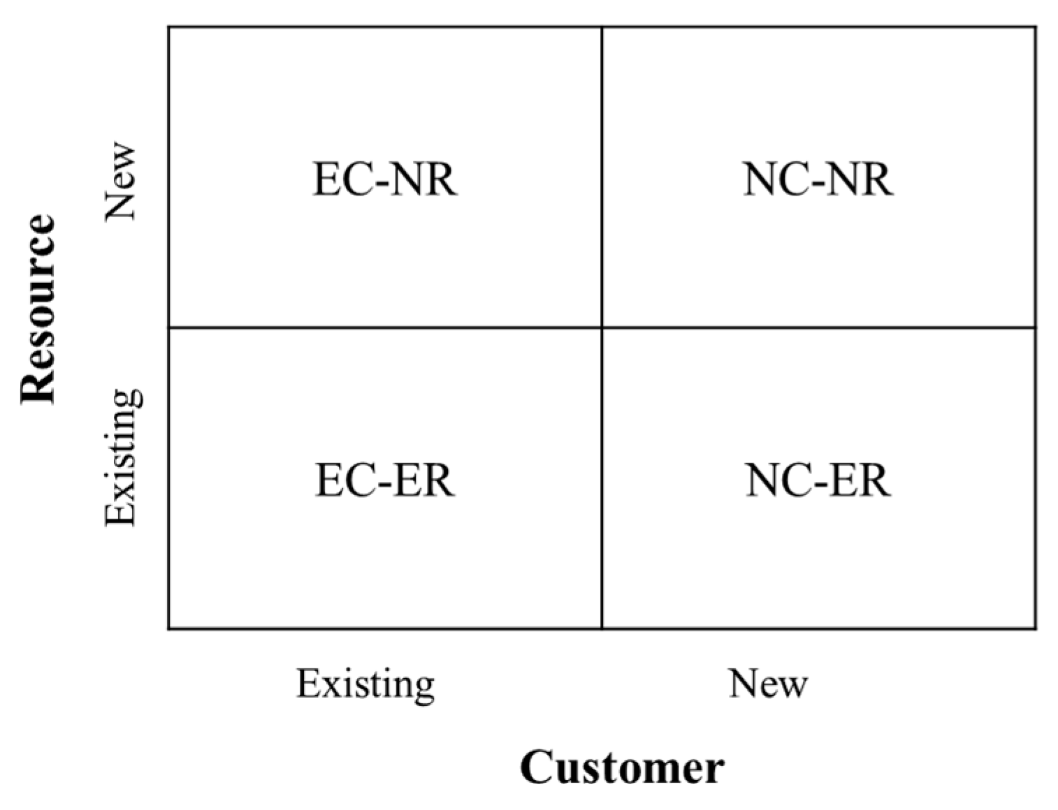 Sustainability 16 00257 g002