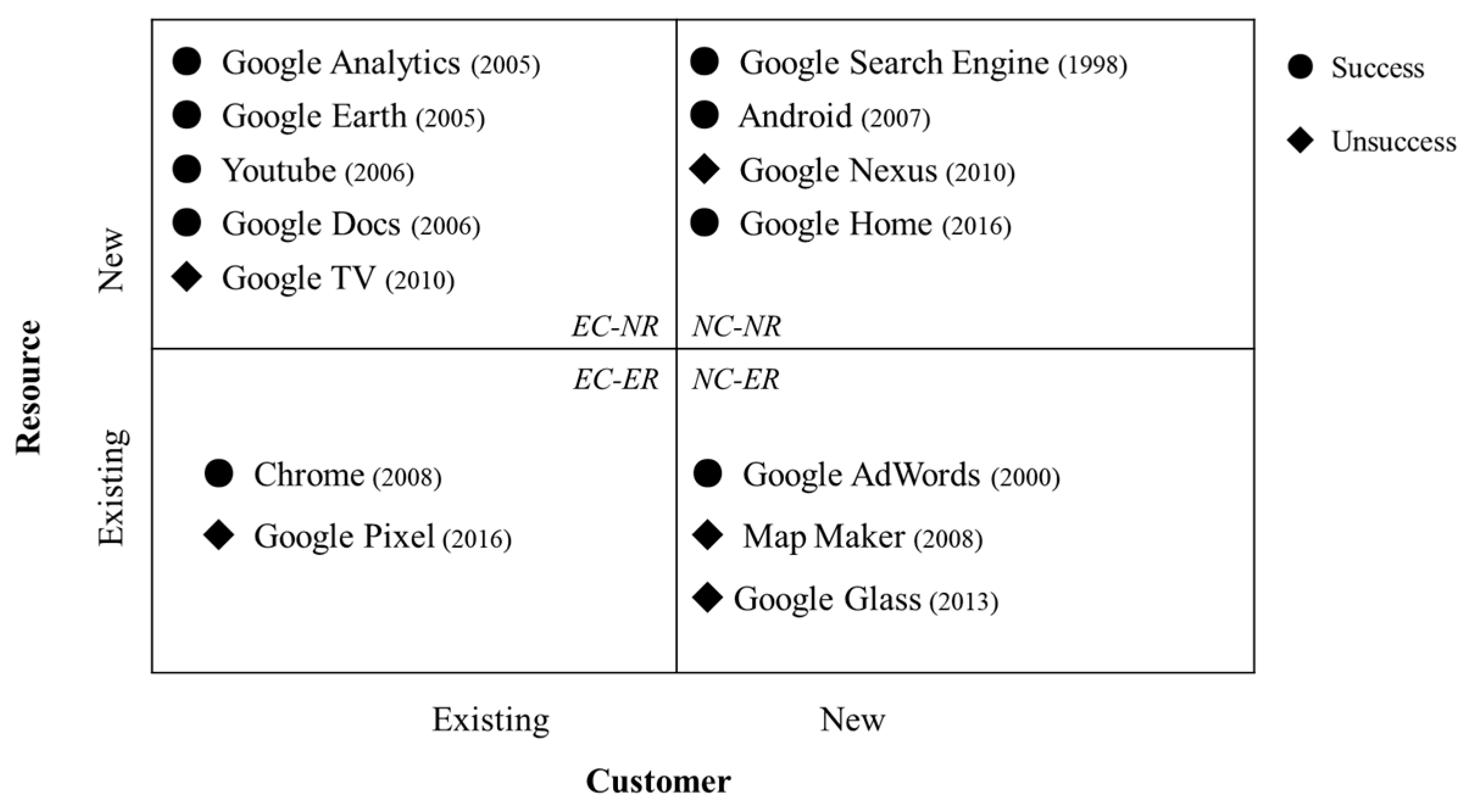 Sustainability 16 00257 g004