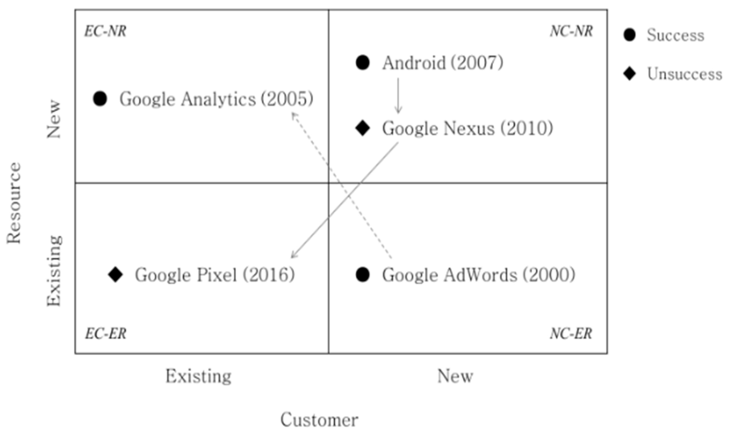 Sustainability 16 00257 g005