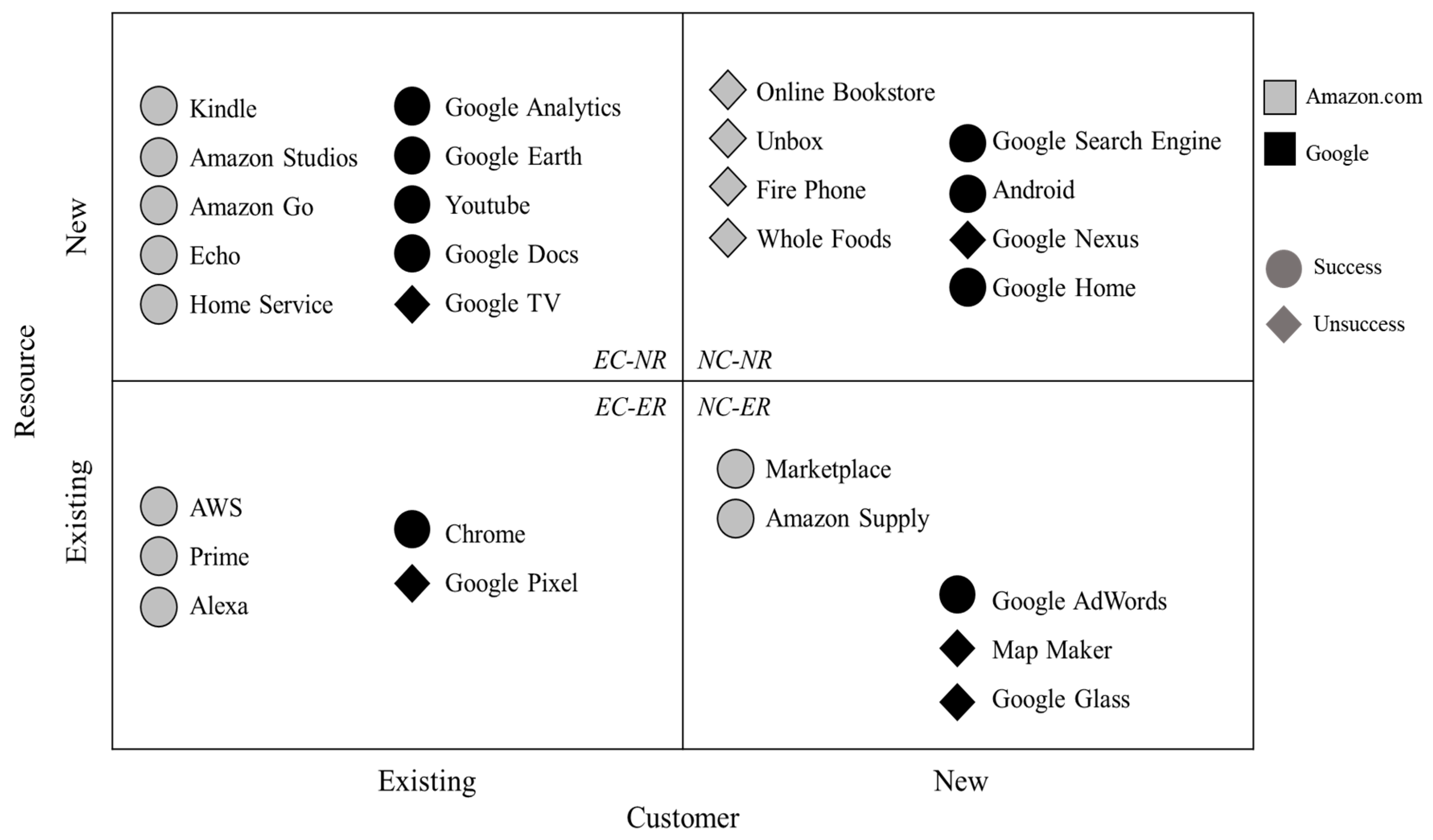 Sustainability 16 00257 g006